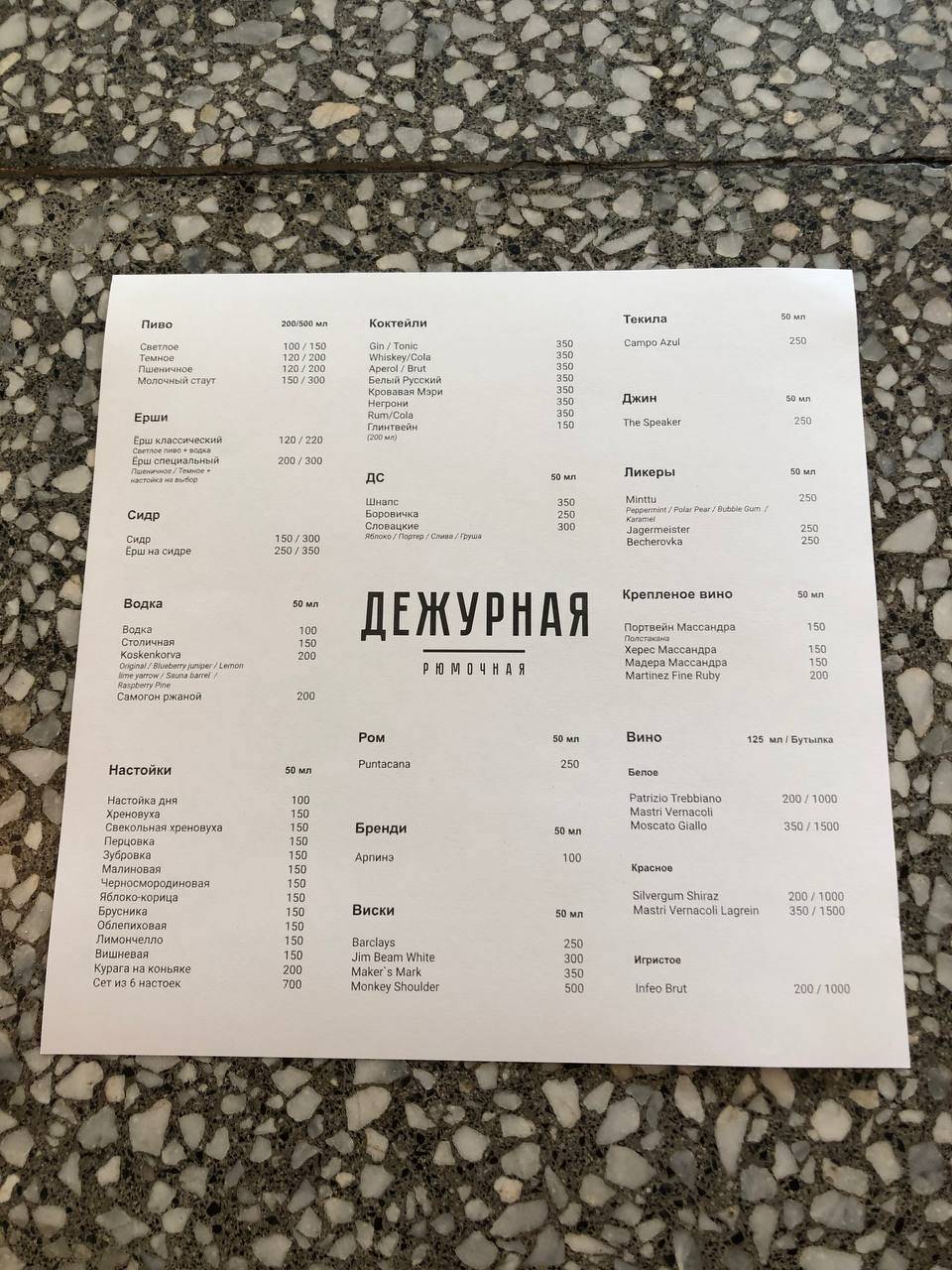 Дежурная рюмочная меню
