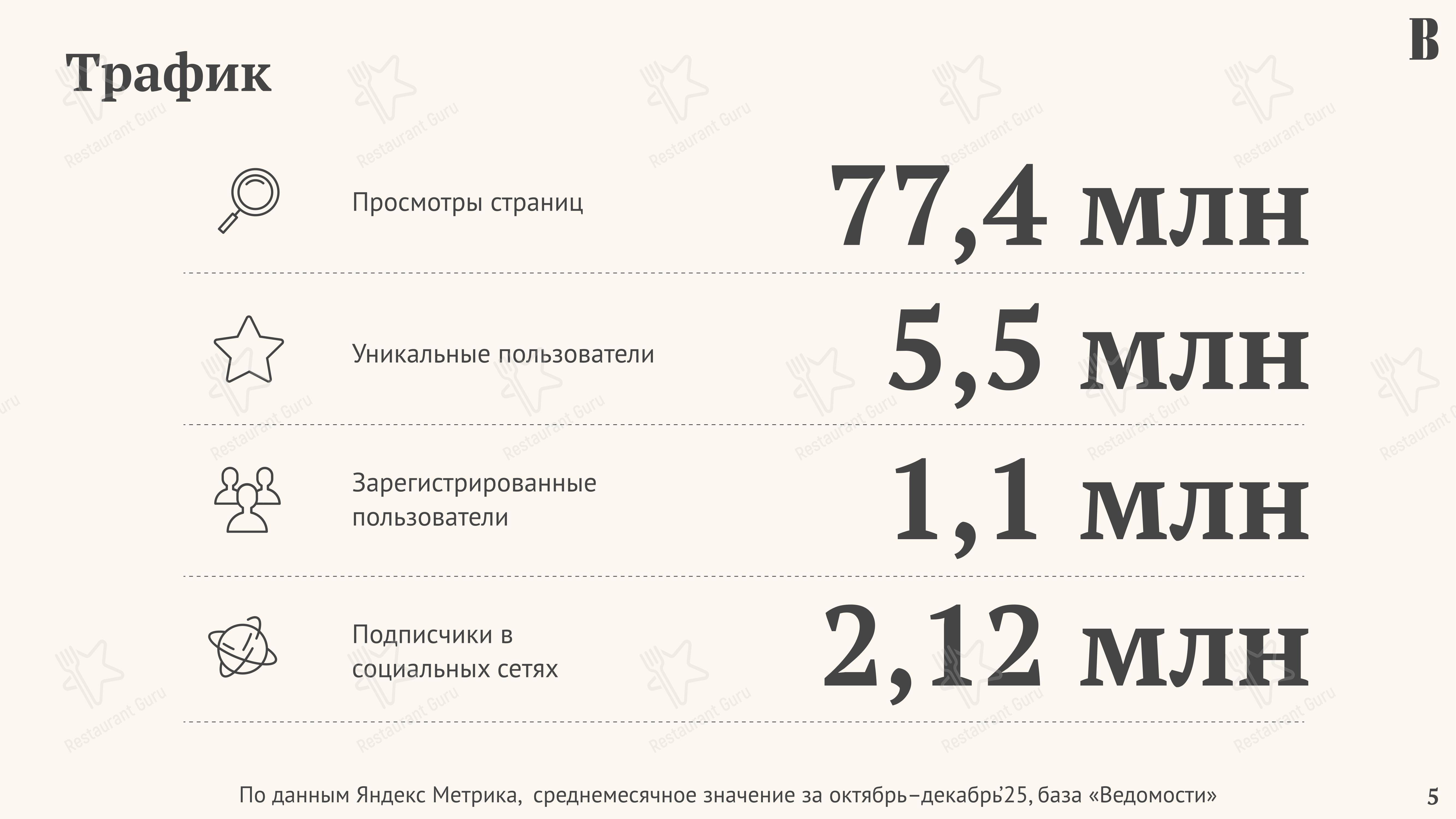 Меню Les Menus Par Pierre - блюда и напитки