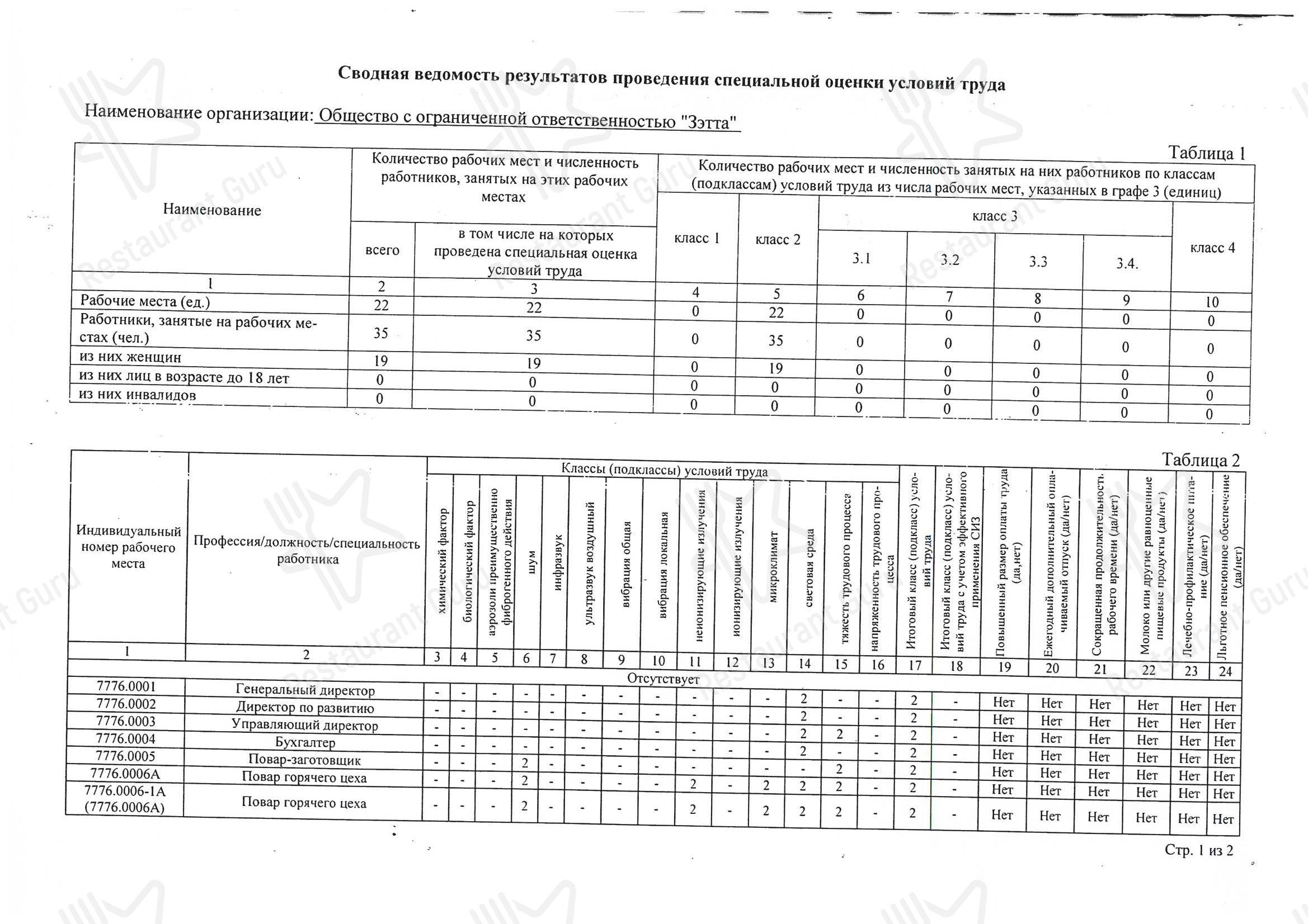 Меню для посетителей кафе Пироги Вино и Гусь