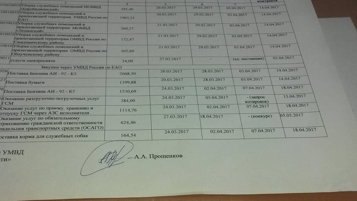 Ресторан Пекин меню