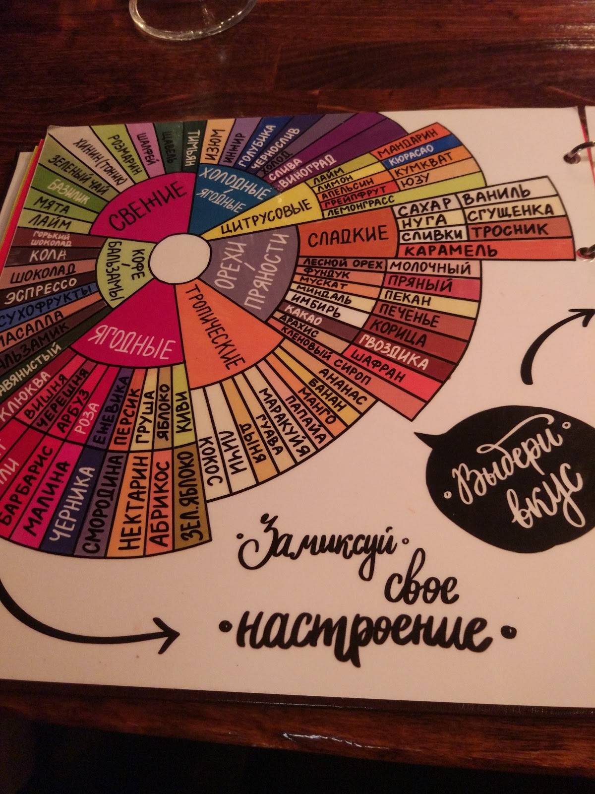 Roof меню