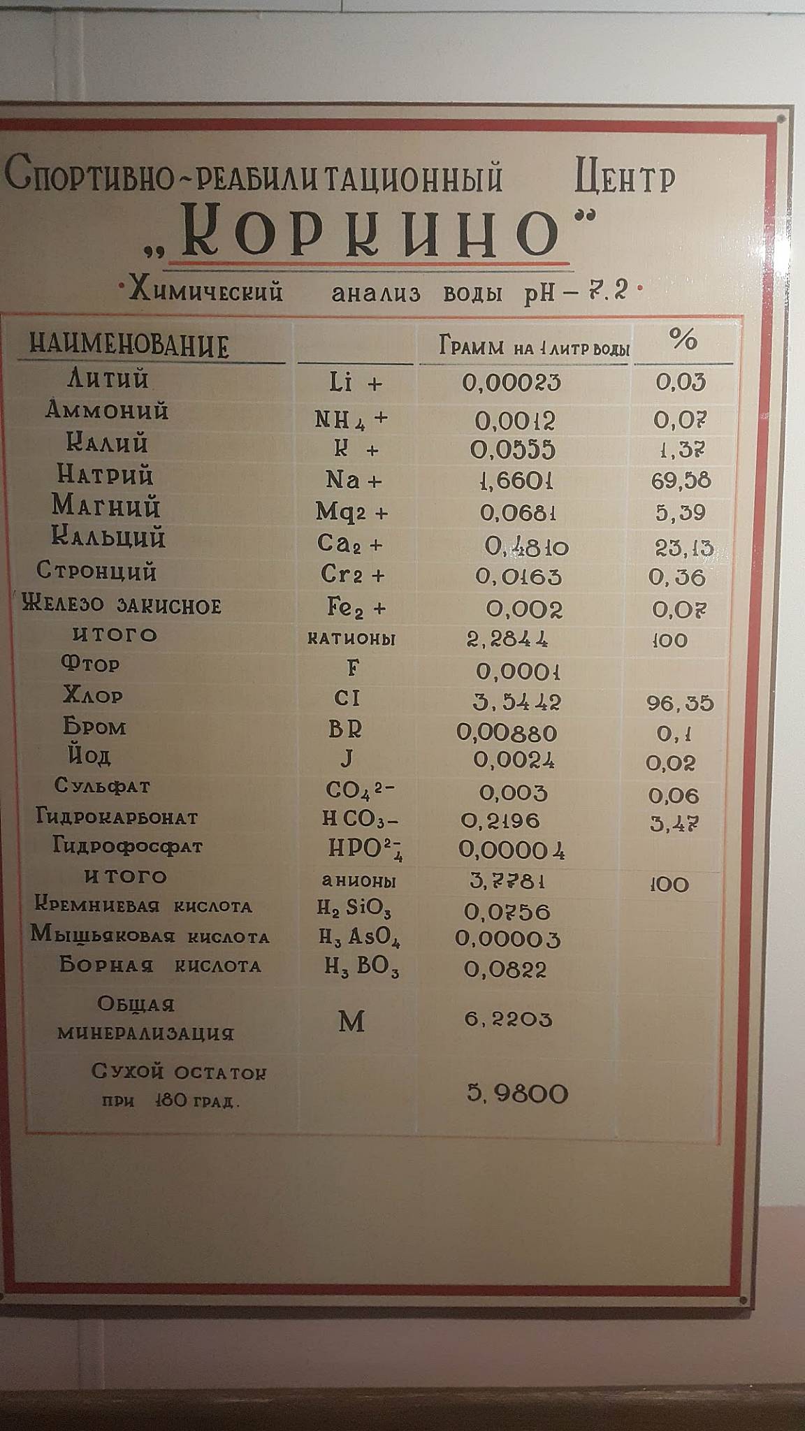 Русь меню