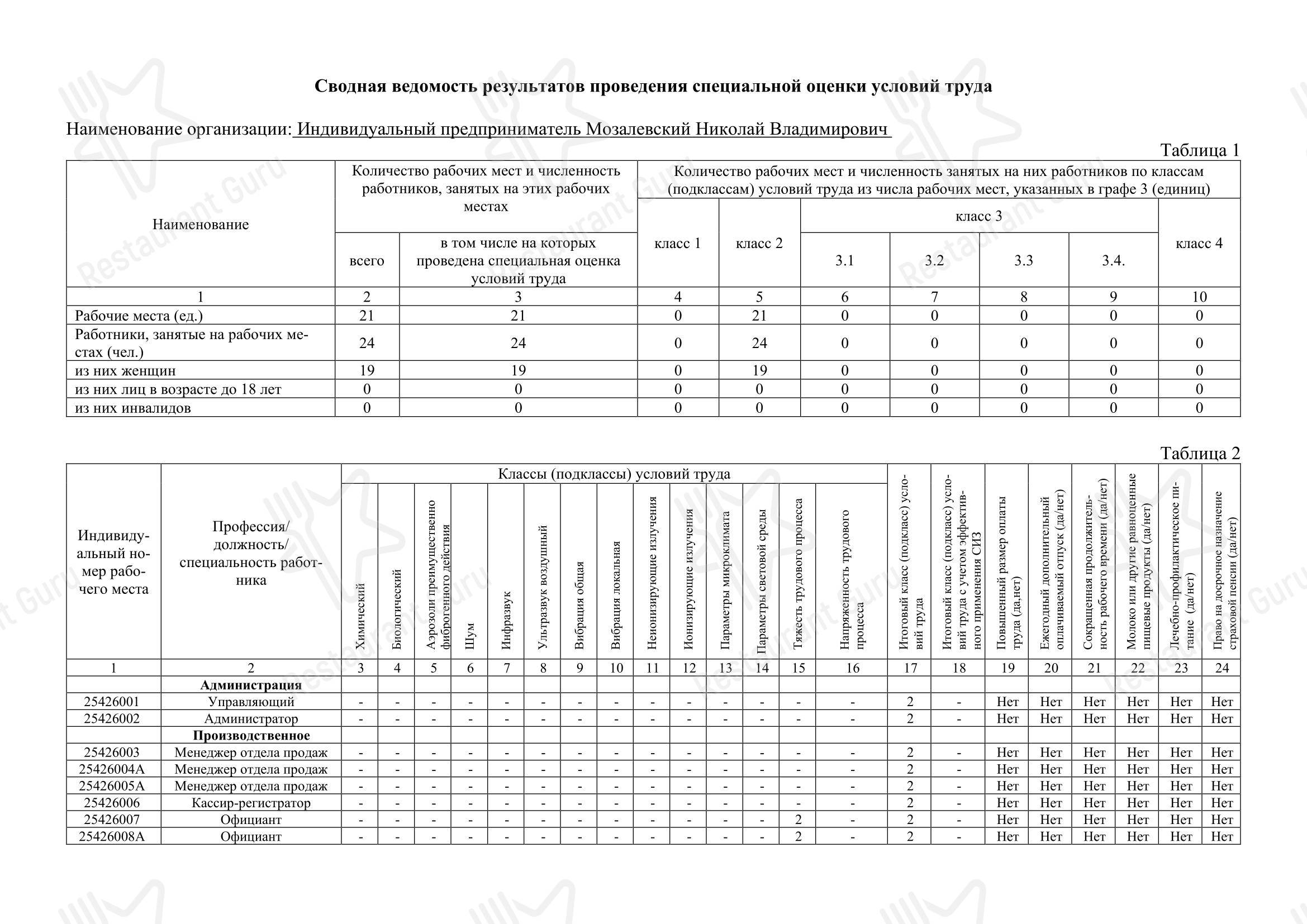 Семейный парк активного отдыха 