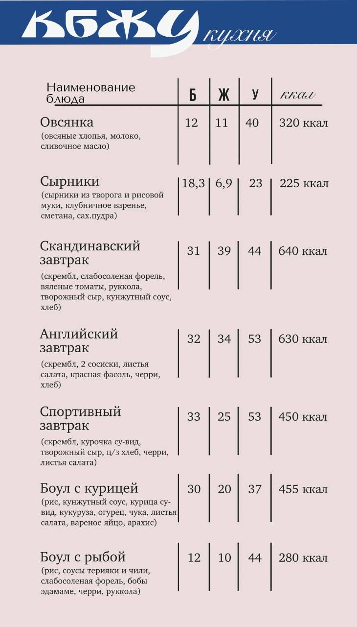 Хани меню