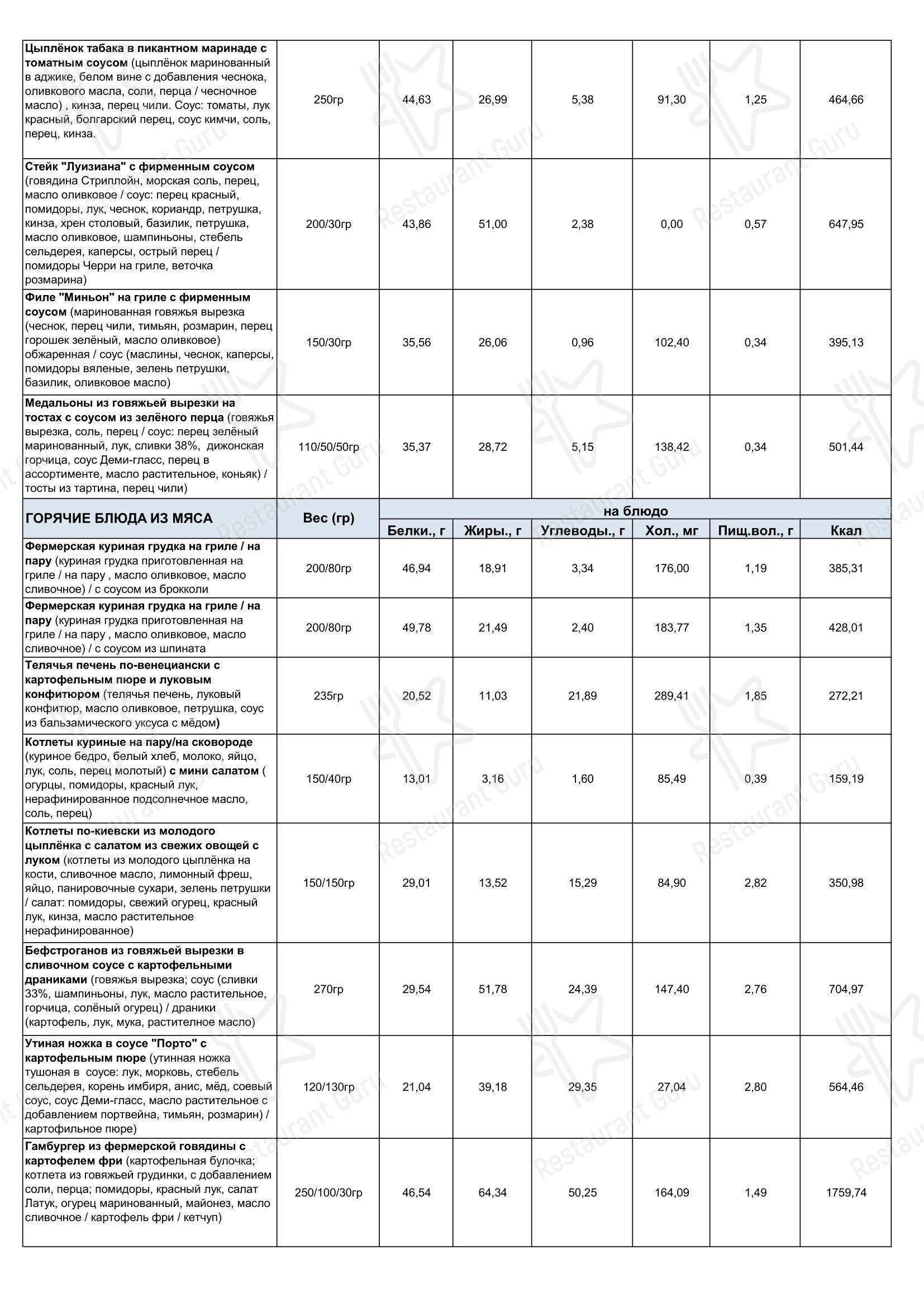 Академия в Москве - At Home Catering Menu