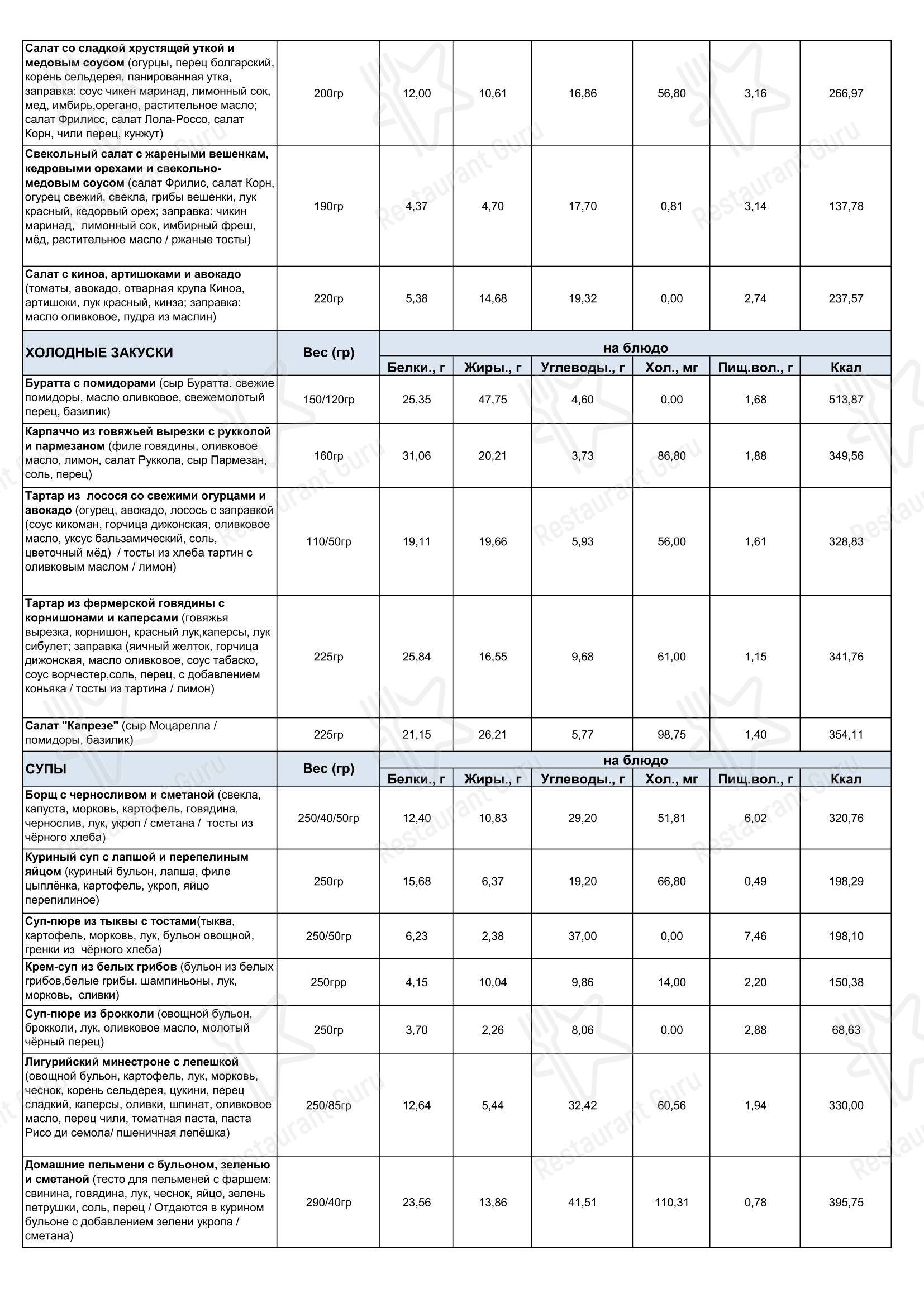 Академия в Москве - At Home Catering Menu