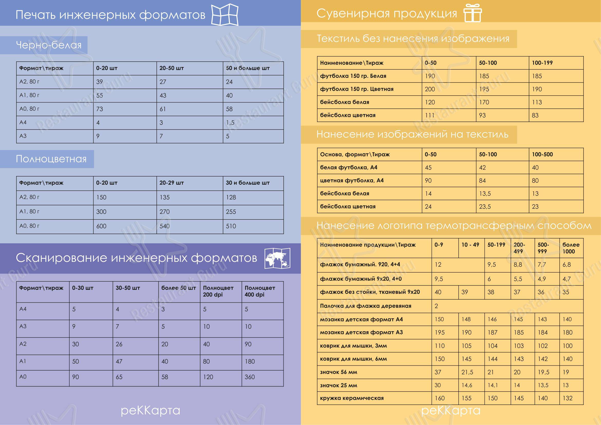 Чико, кофейня в Челябинске - Меню