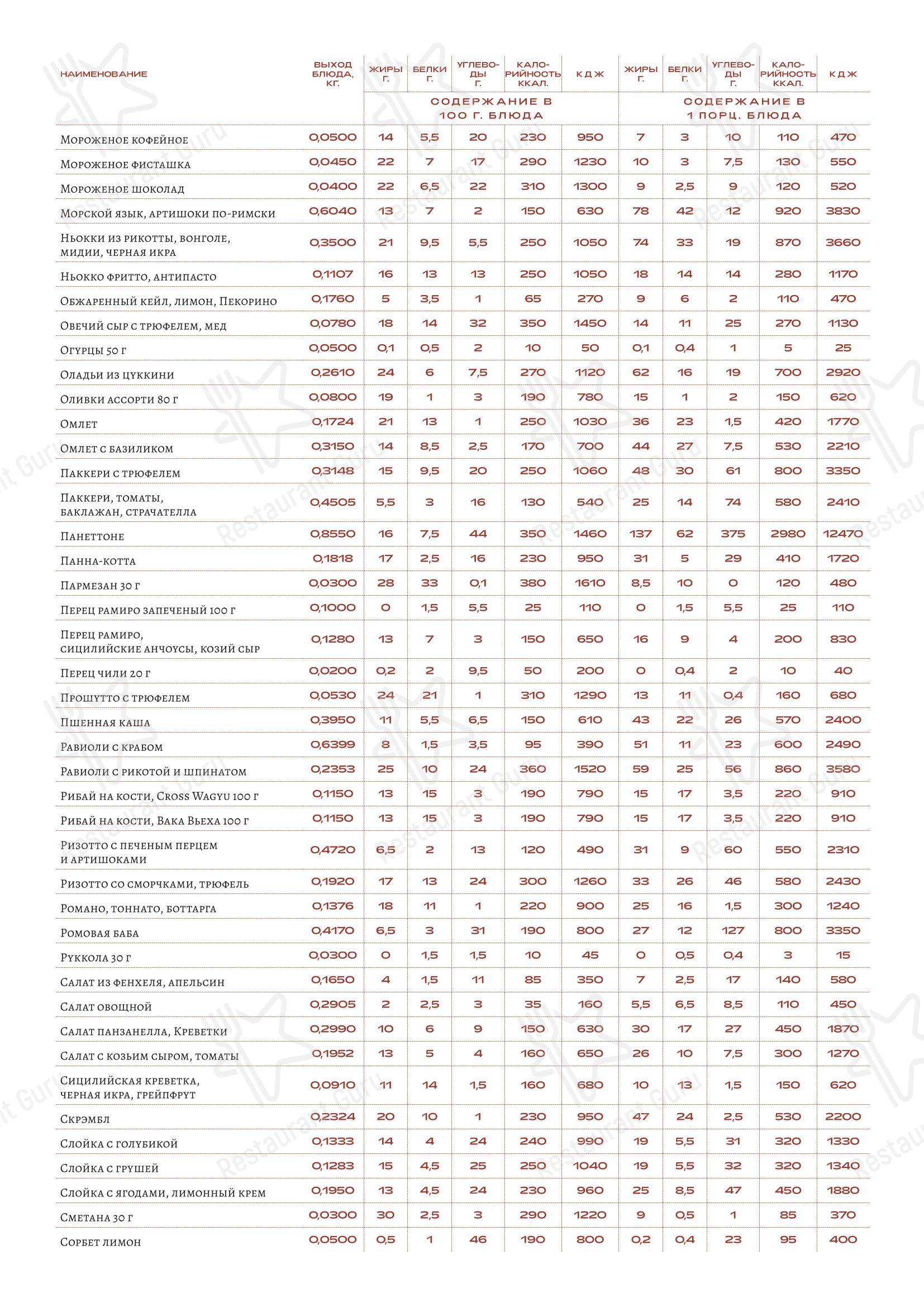 Dinner Menu ресторана Loro