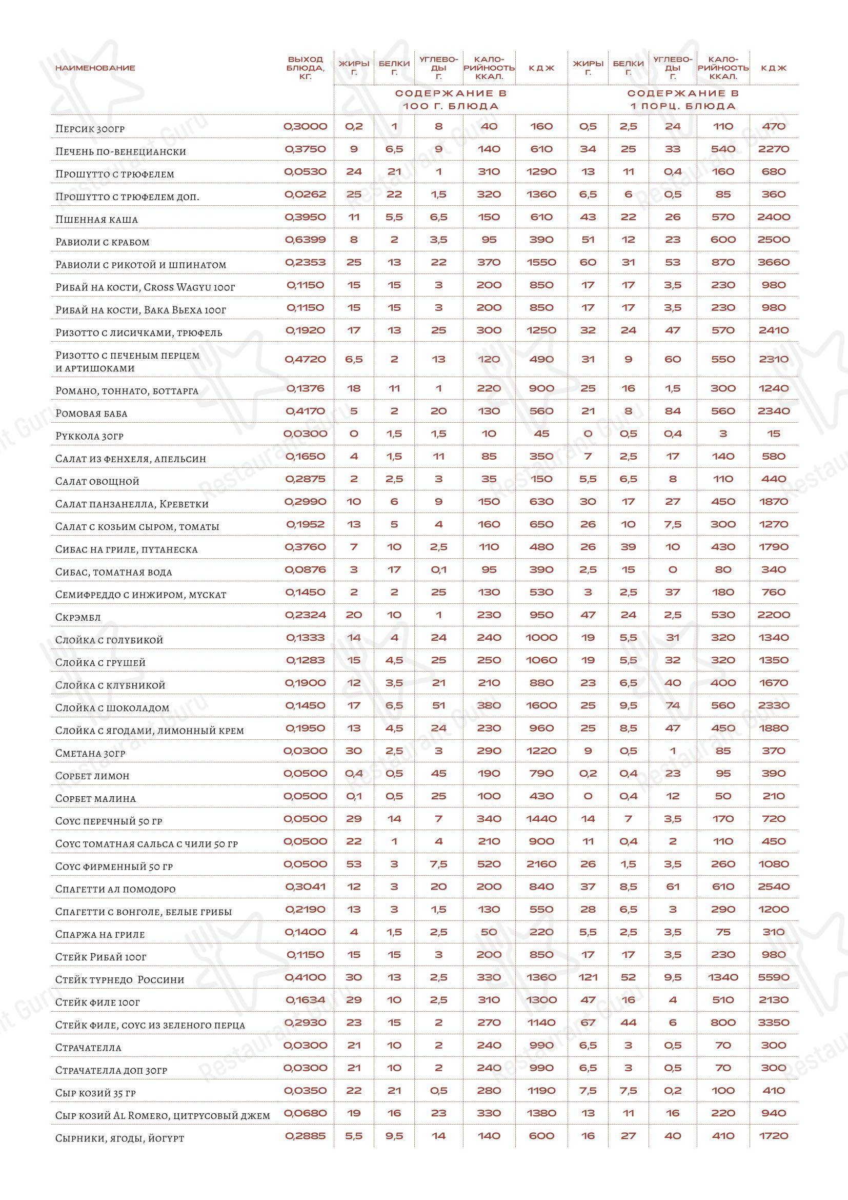 Takeaway Menu ресторана Loro