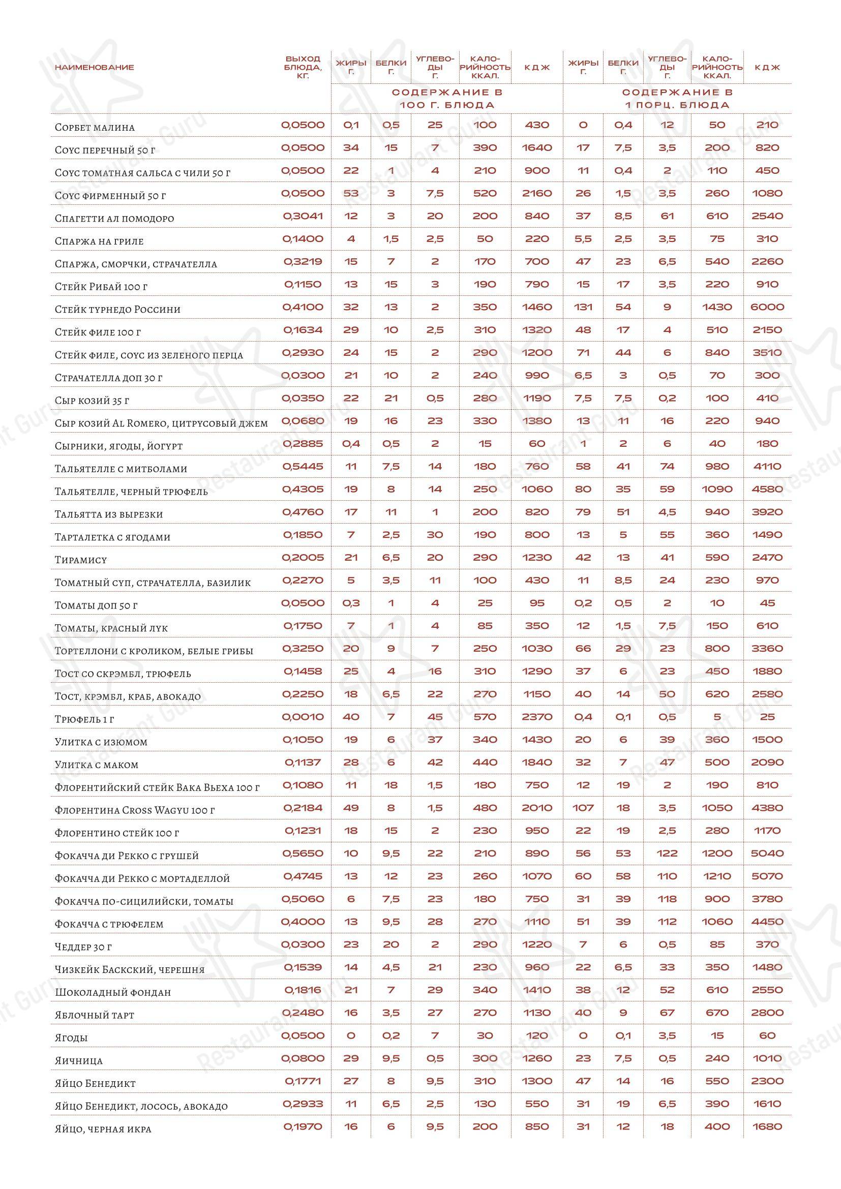 Dinner Menu ресторана Loro