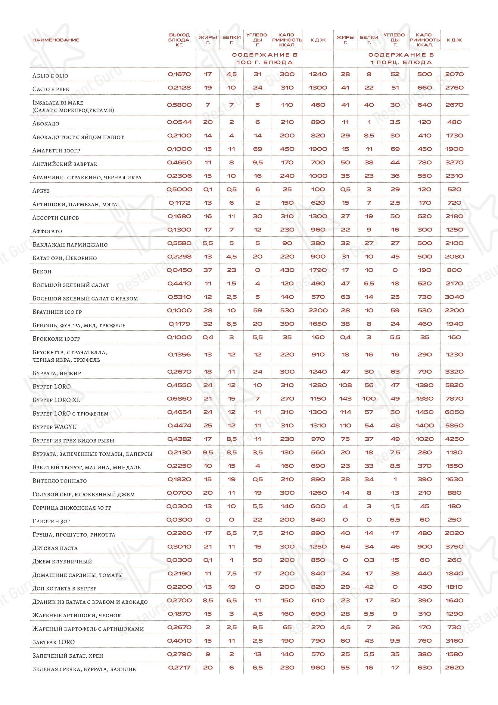 Меню ресторана Loro - Takeaway Menu