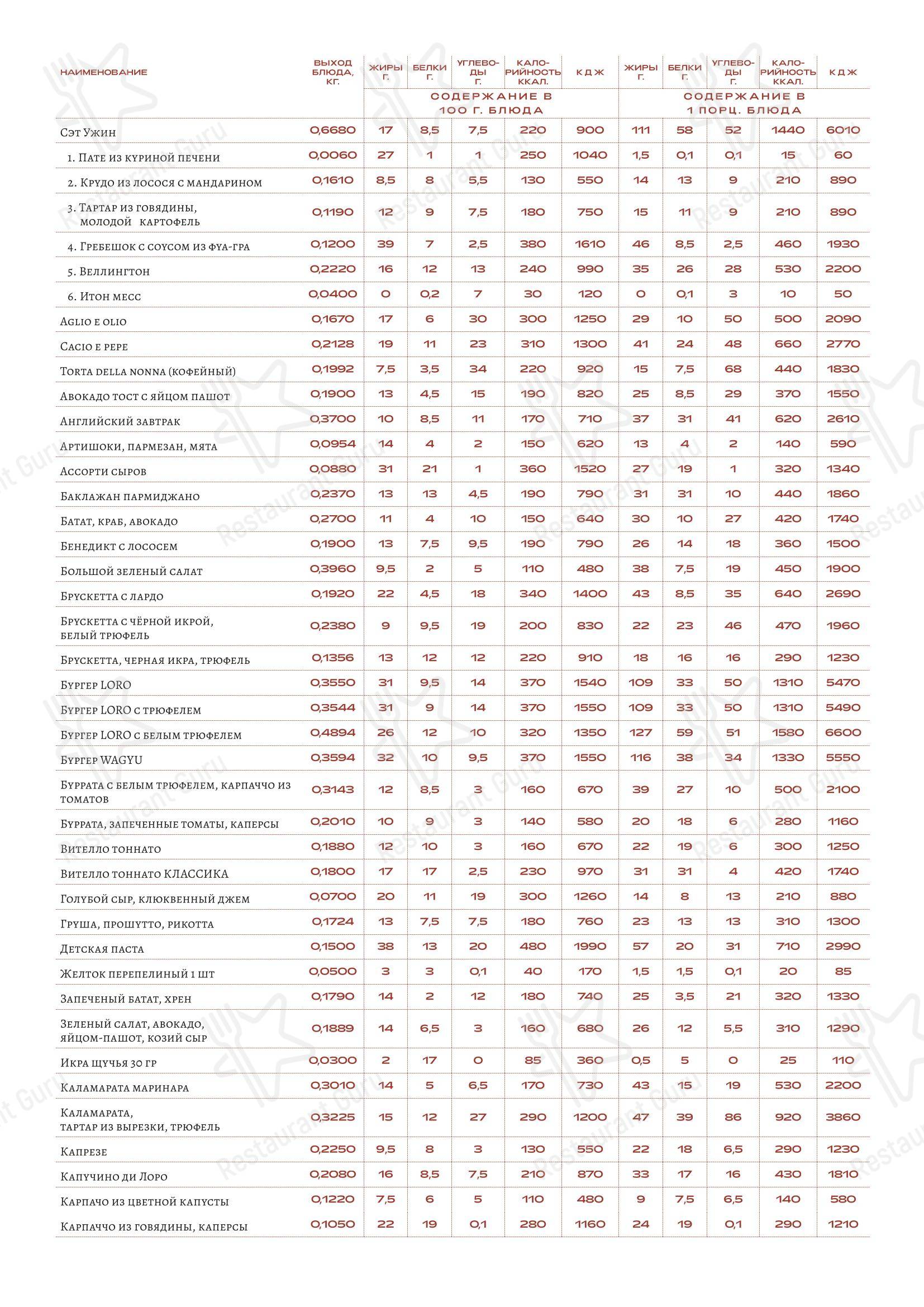 Loro в Москве - Menu bistro