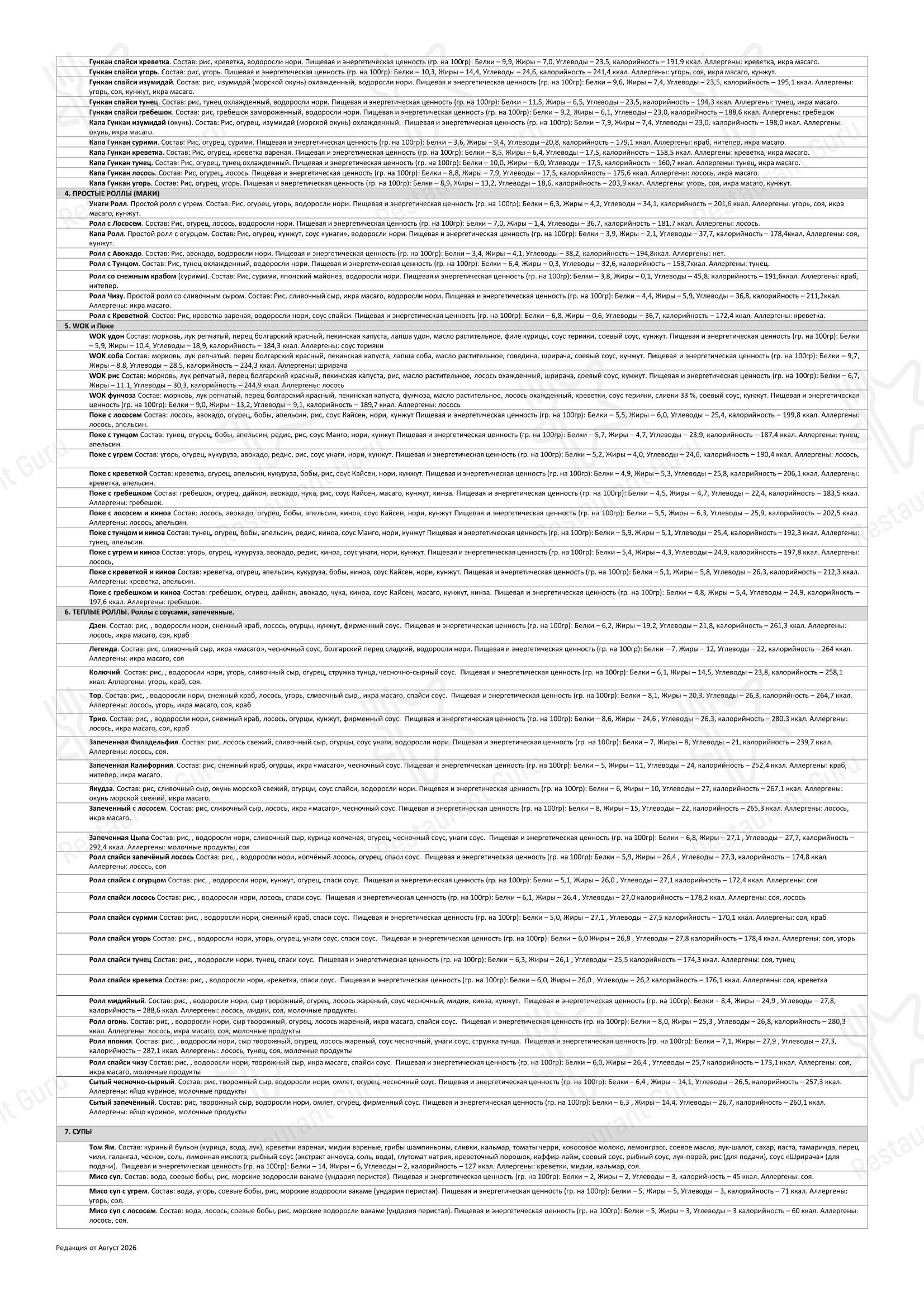 Меню ресторана О! Суши Сходненская