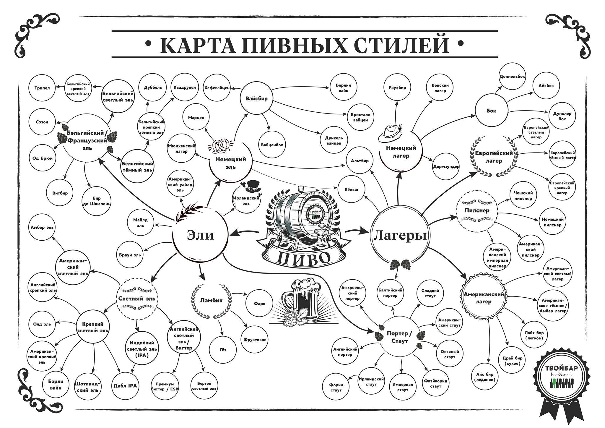 Твой бар меню
