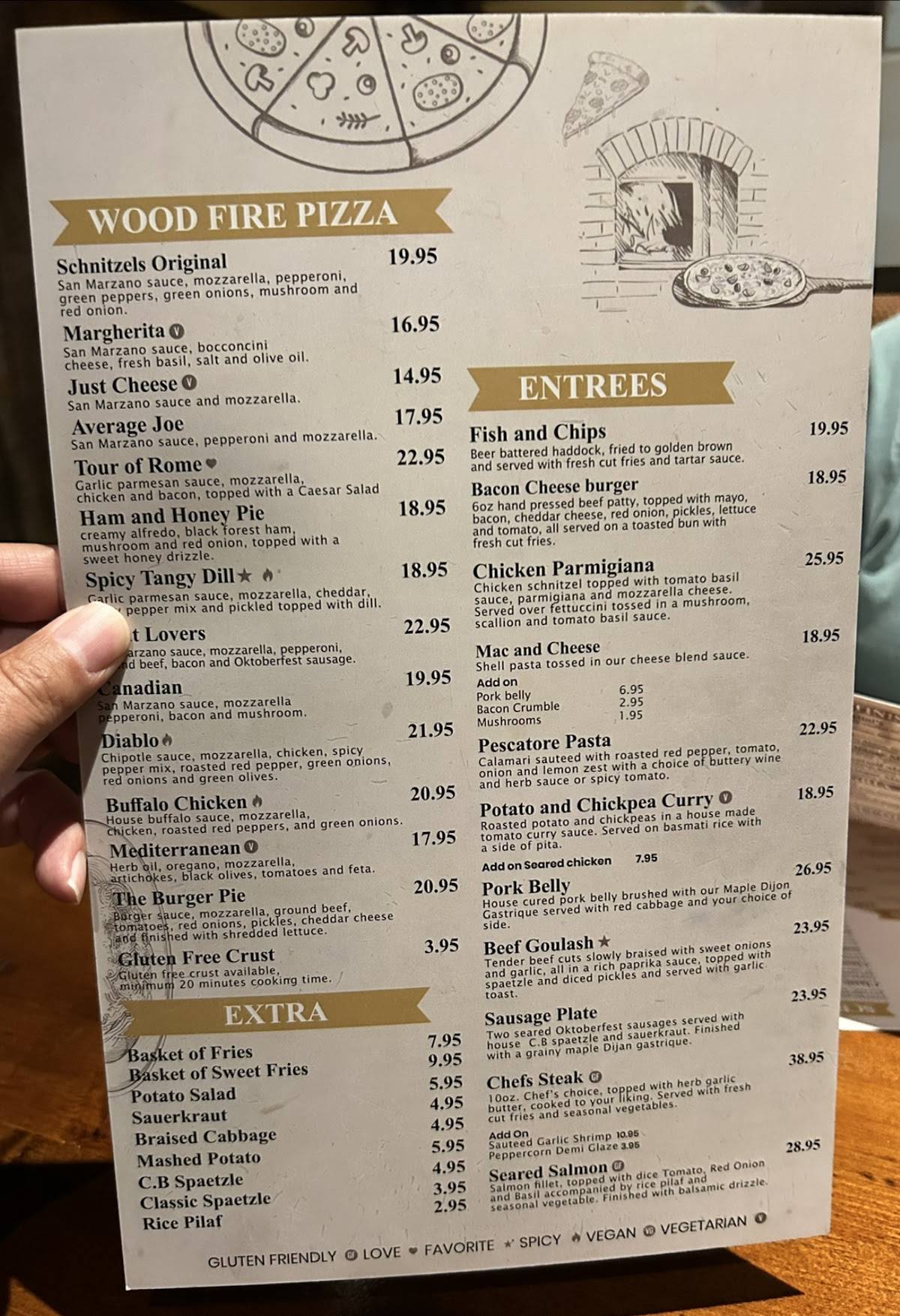 Schnitzels меню