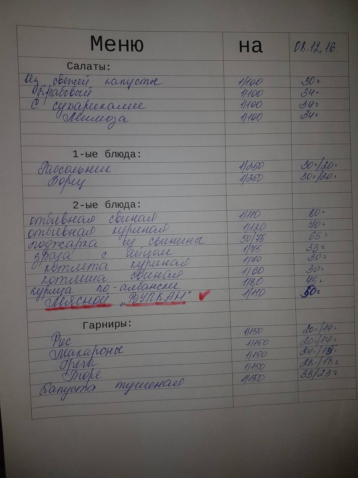 Столовая меню