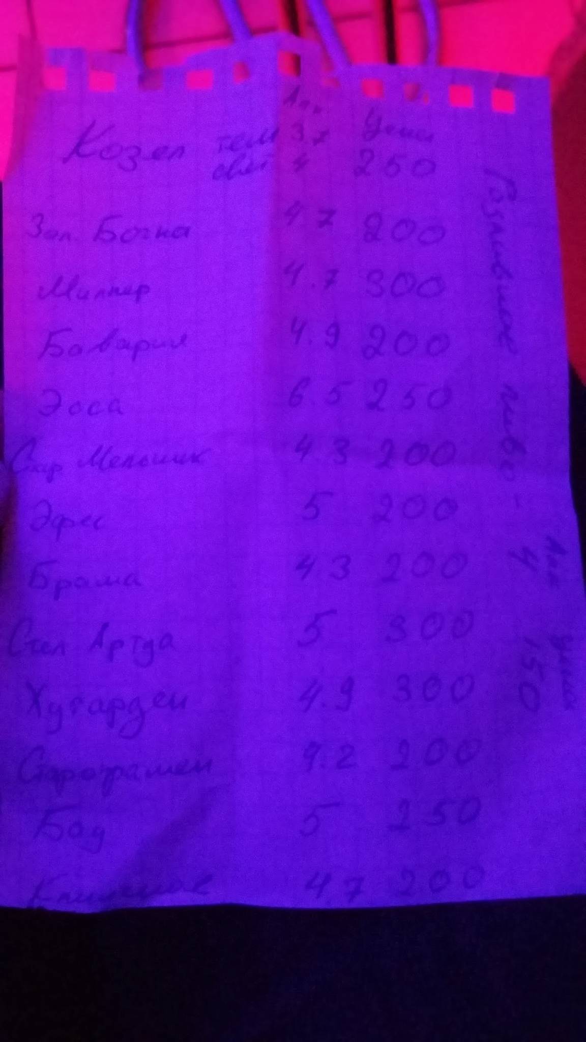 Underbar меню