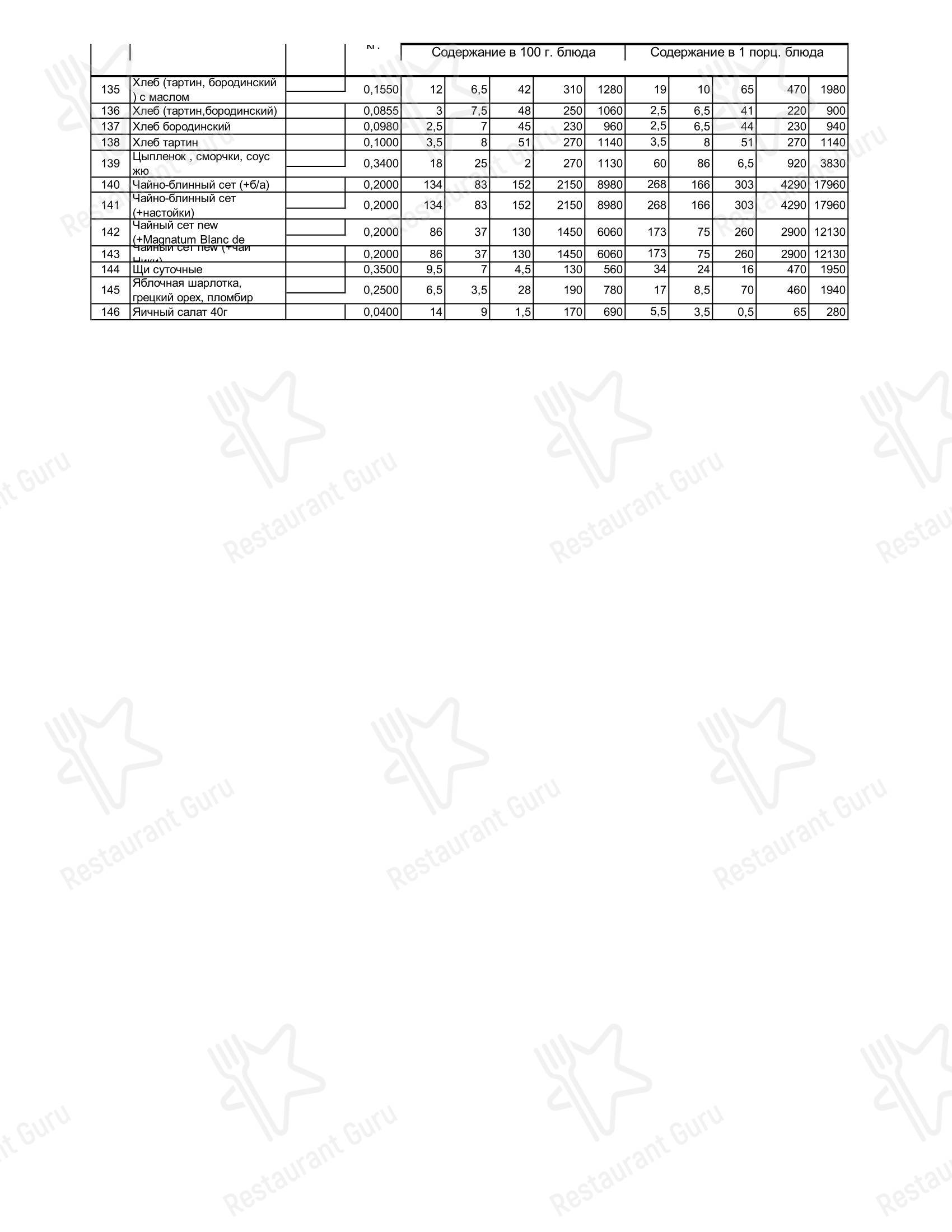 Catering Menu ресторана Niki
