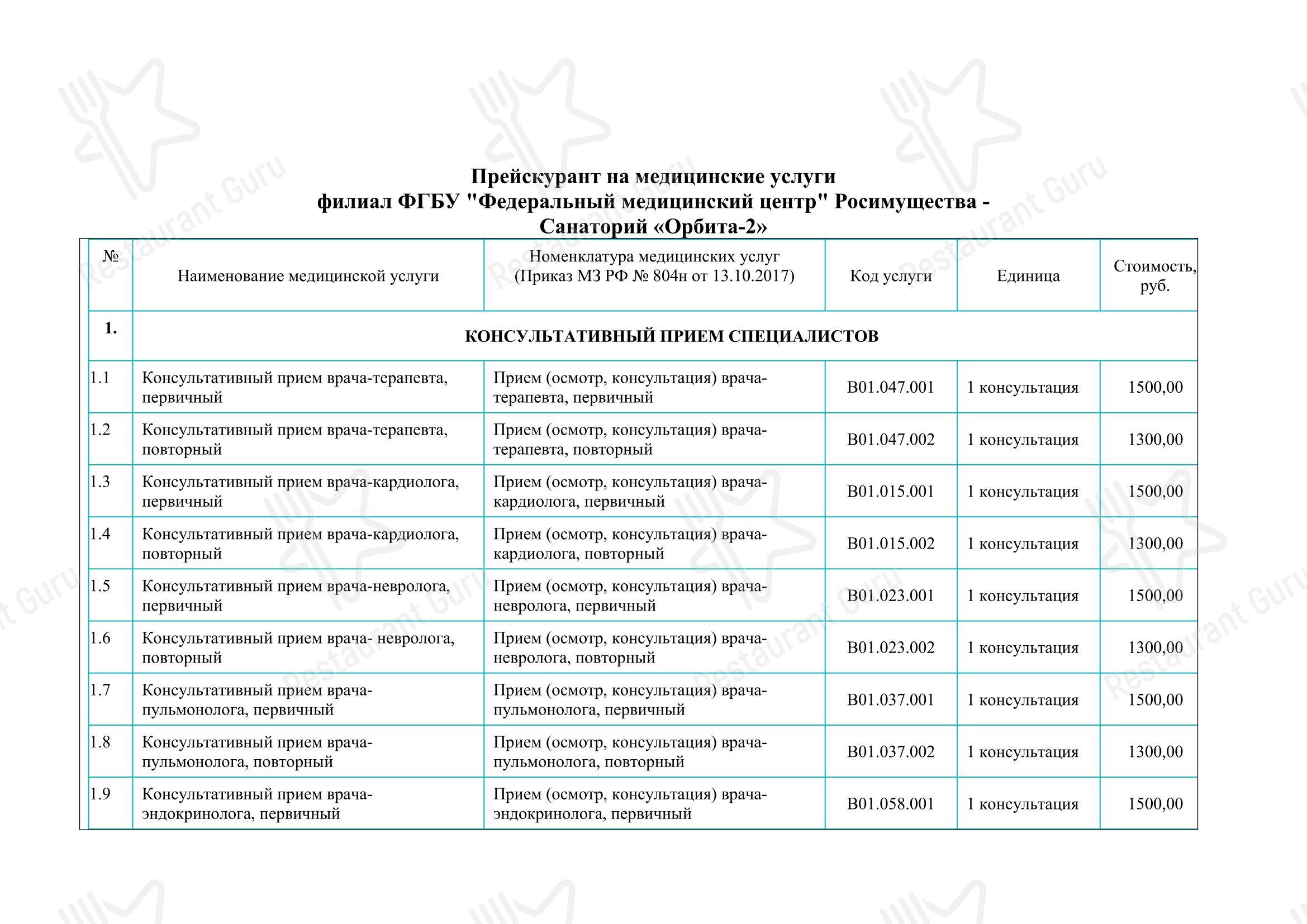 Ночное меню ресторана Орбита в Санкт-Петербурге