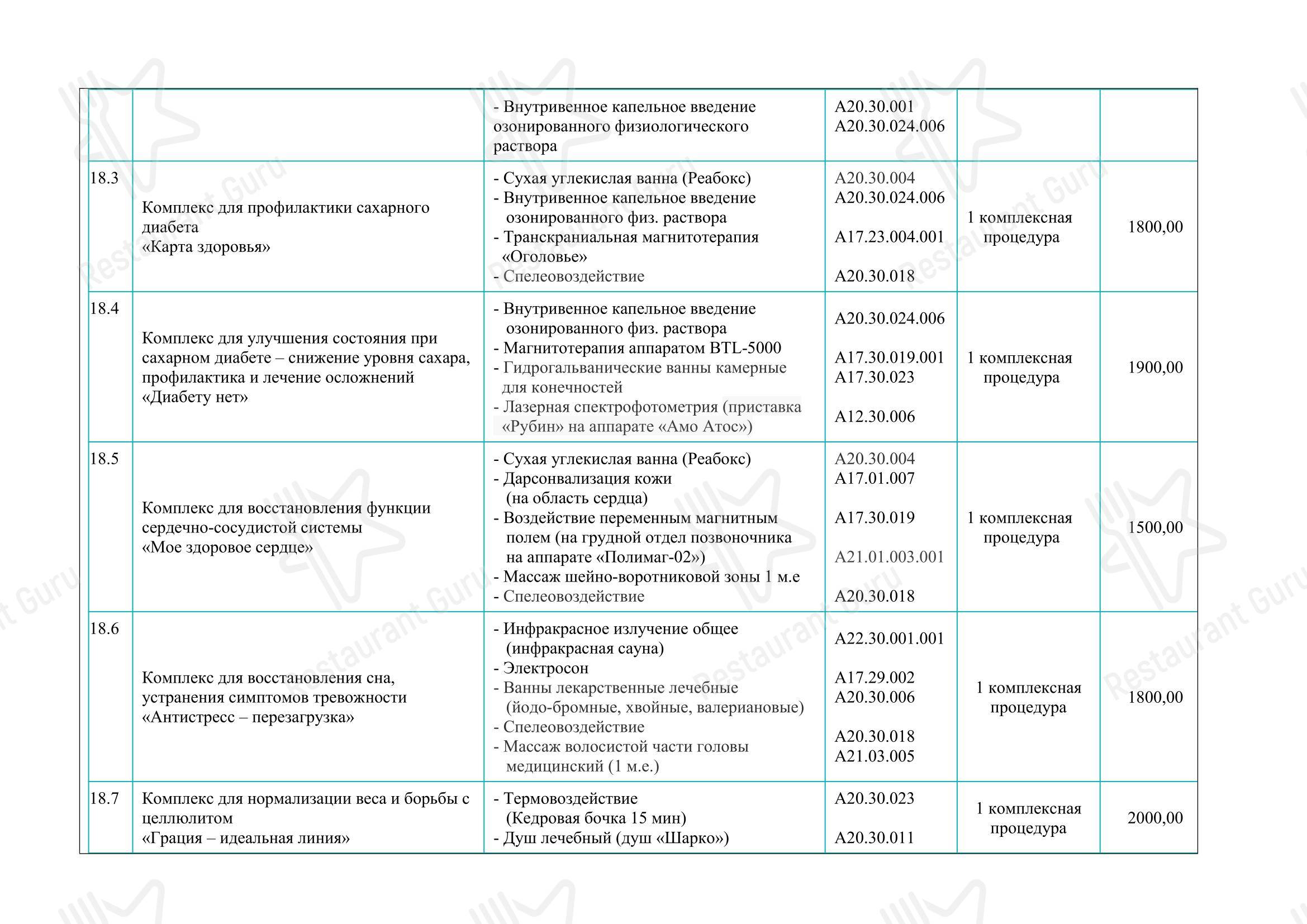 Ночное меню ресторана Орбита в Санкт-Петербурге