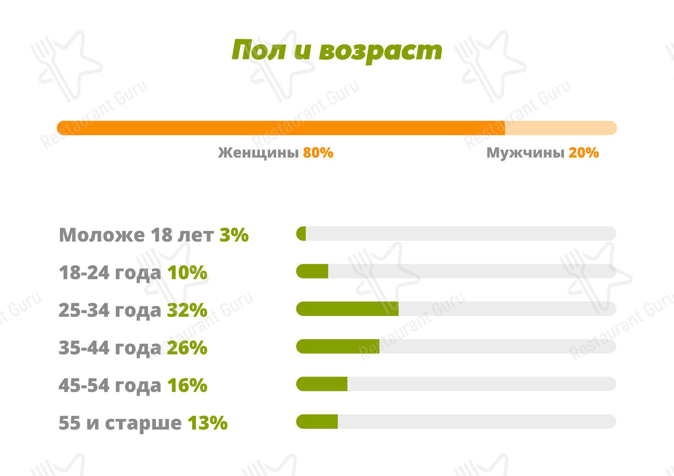 Меню кафе Biko