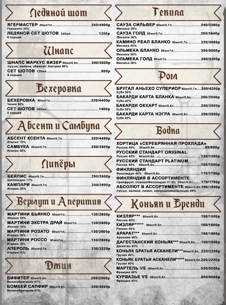 Меню для посетителей паба и бара Кастл Паб