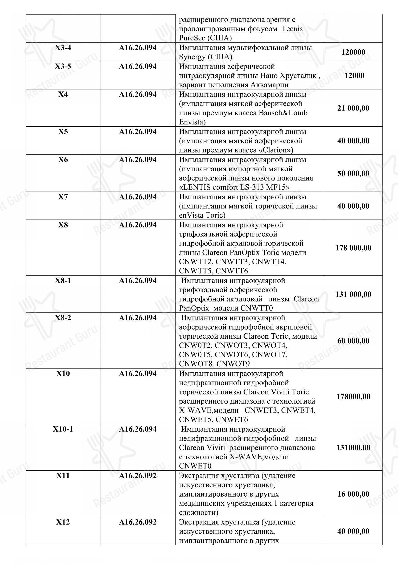 Меню кафе Green в Тюмени