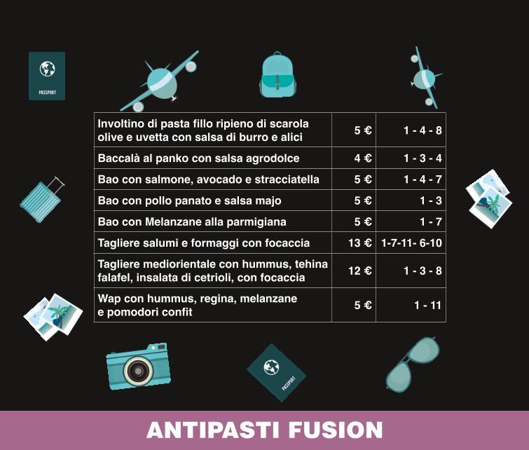 Il Forte caffè e cucina меню