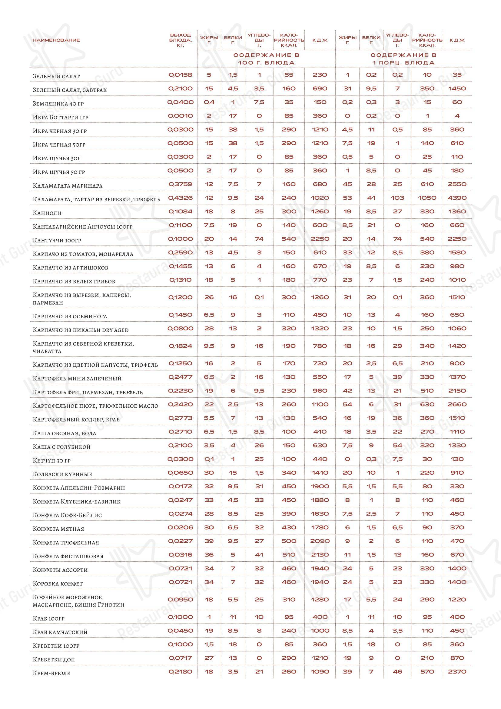 Меню ресторана Loro - Takeaway Menu