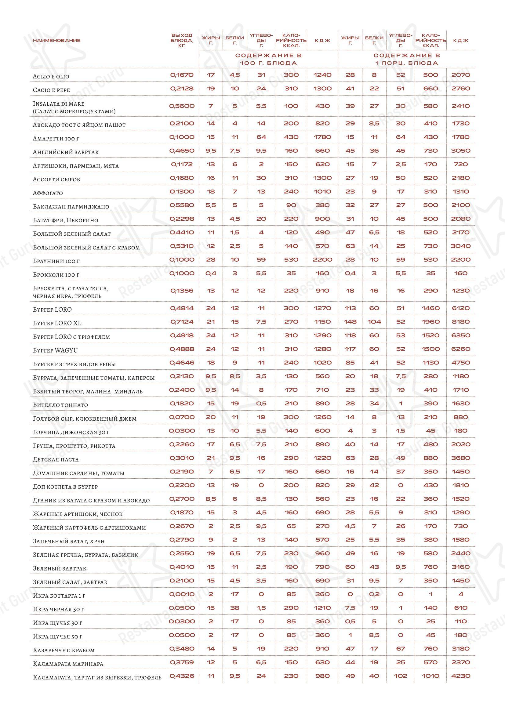 Dinner Menu ресторана Loro