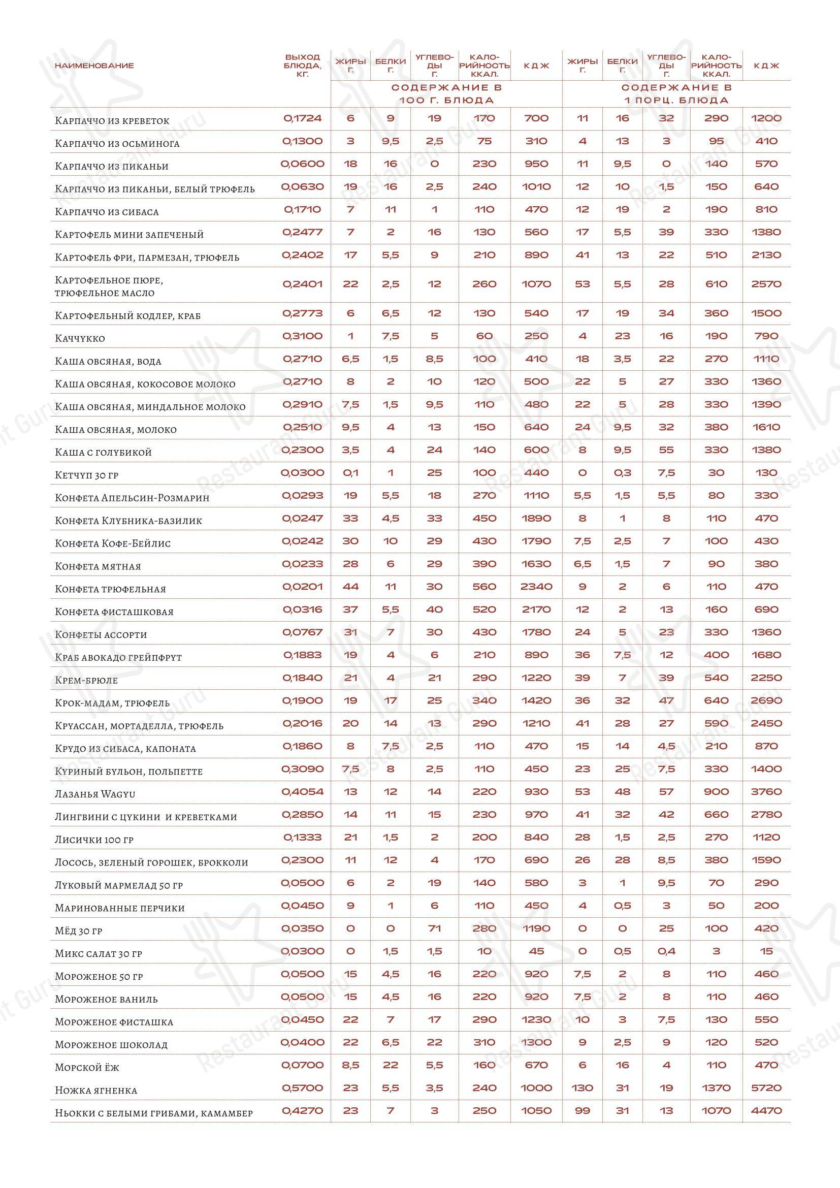 Menu bistro ресторана Loro