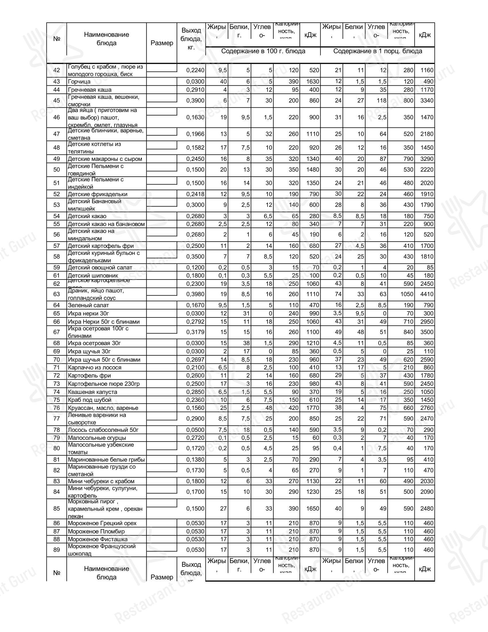 Catering Menu ресторана Niki