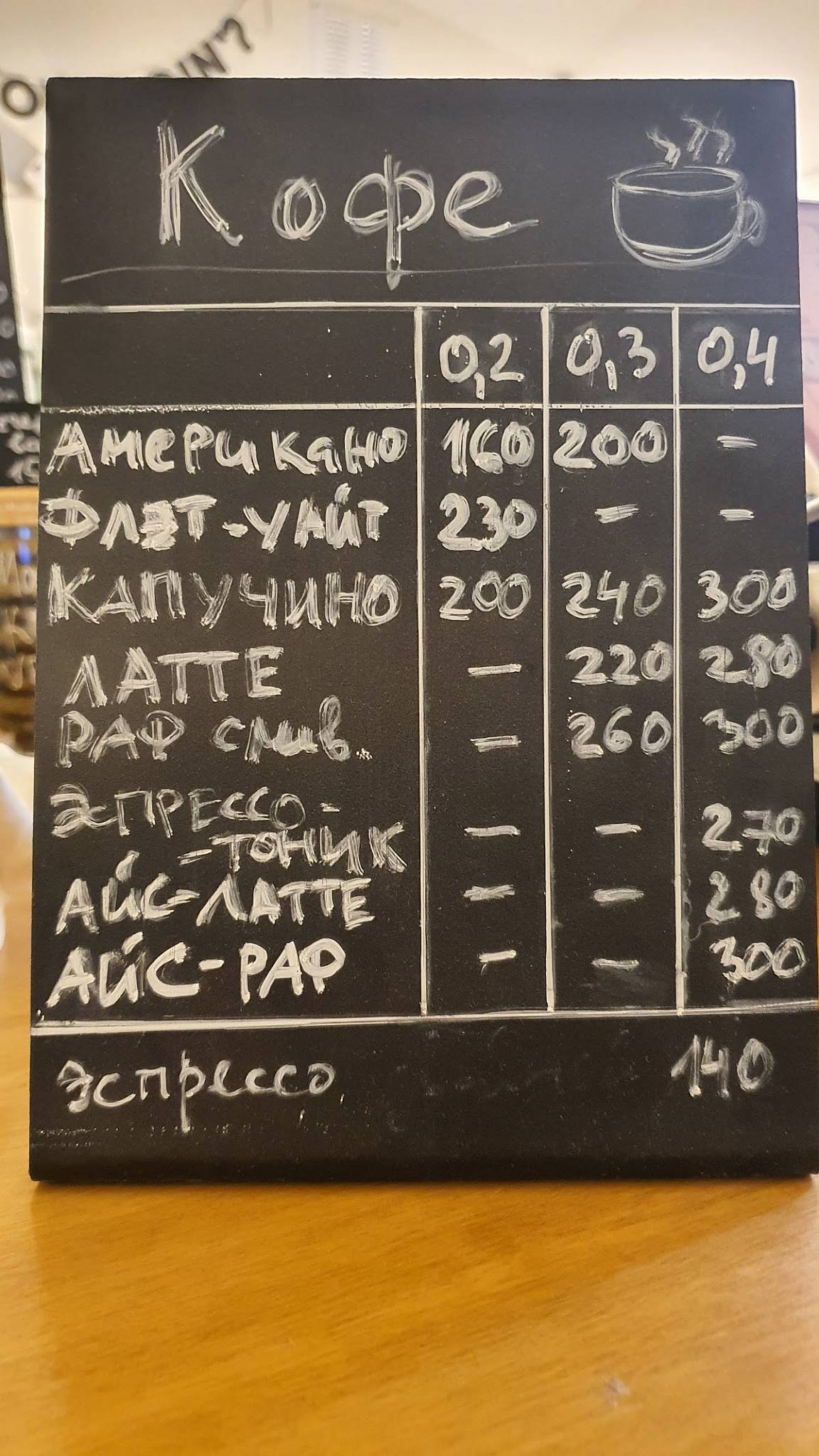 Одна шестая 1/6 меню