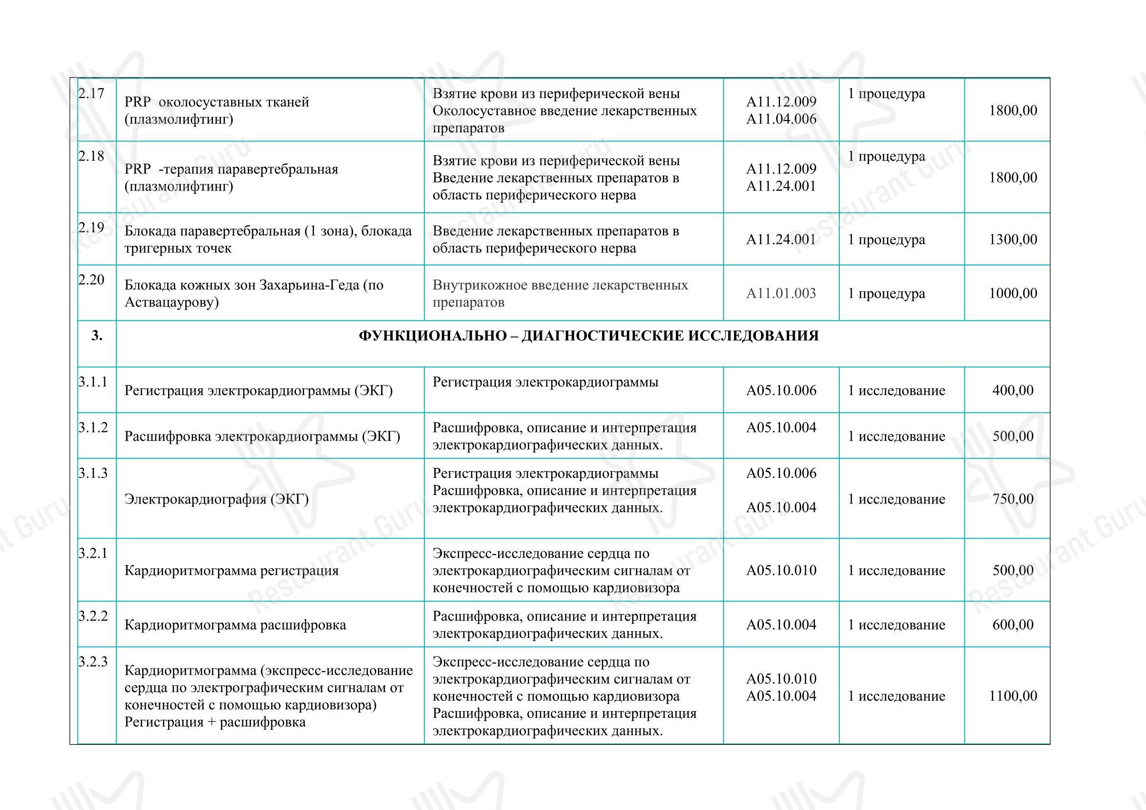 Коктейльная карта ресторана Орбита