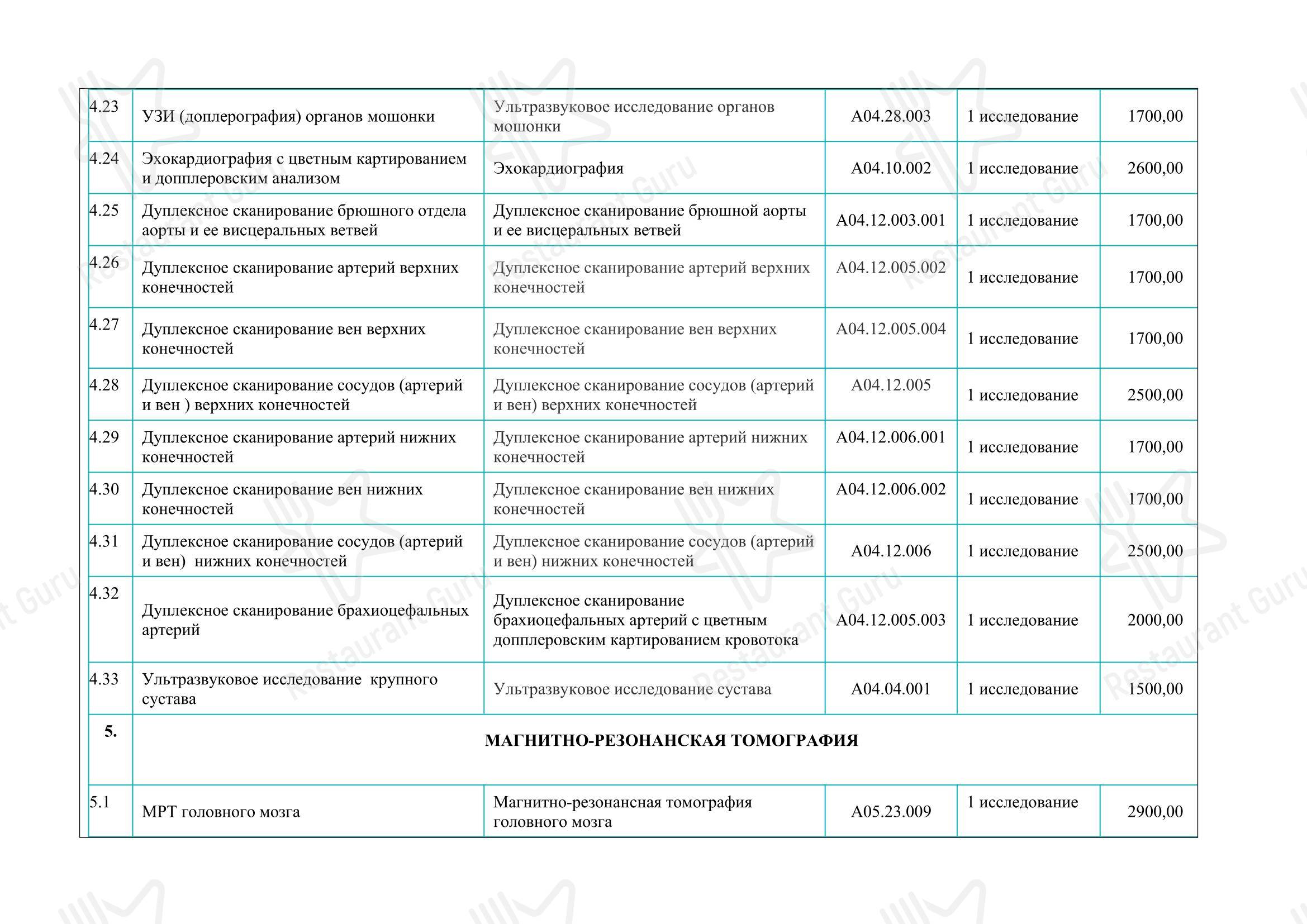 Меню ресторана Орбита - Ночное меню