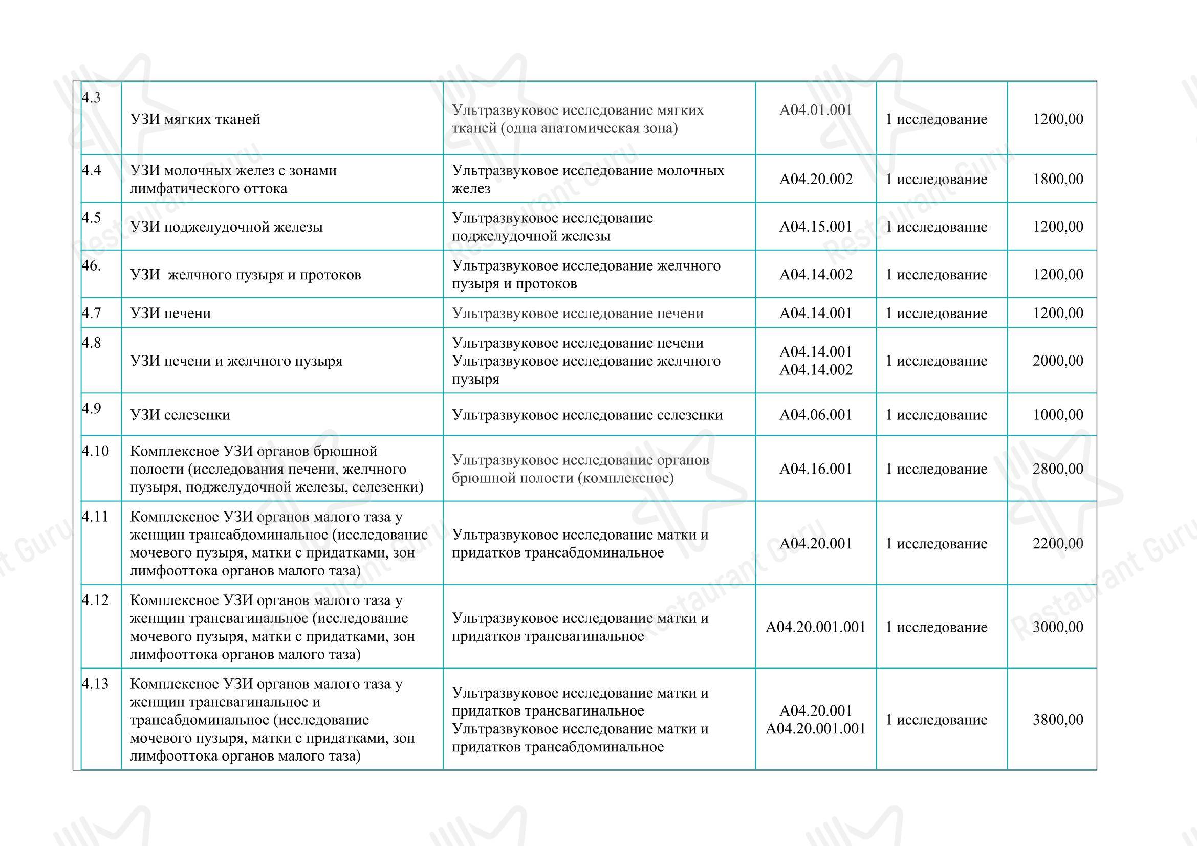 Ночное меню ресторана Орбита