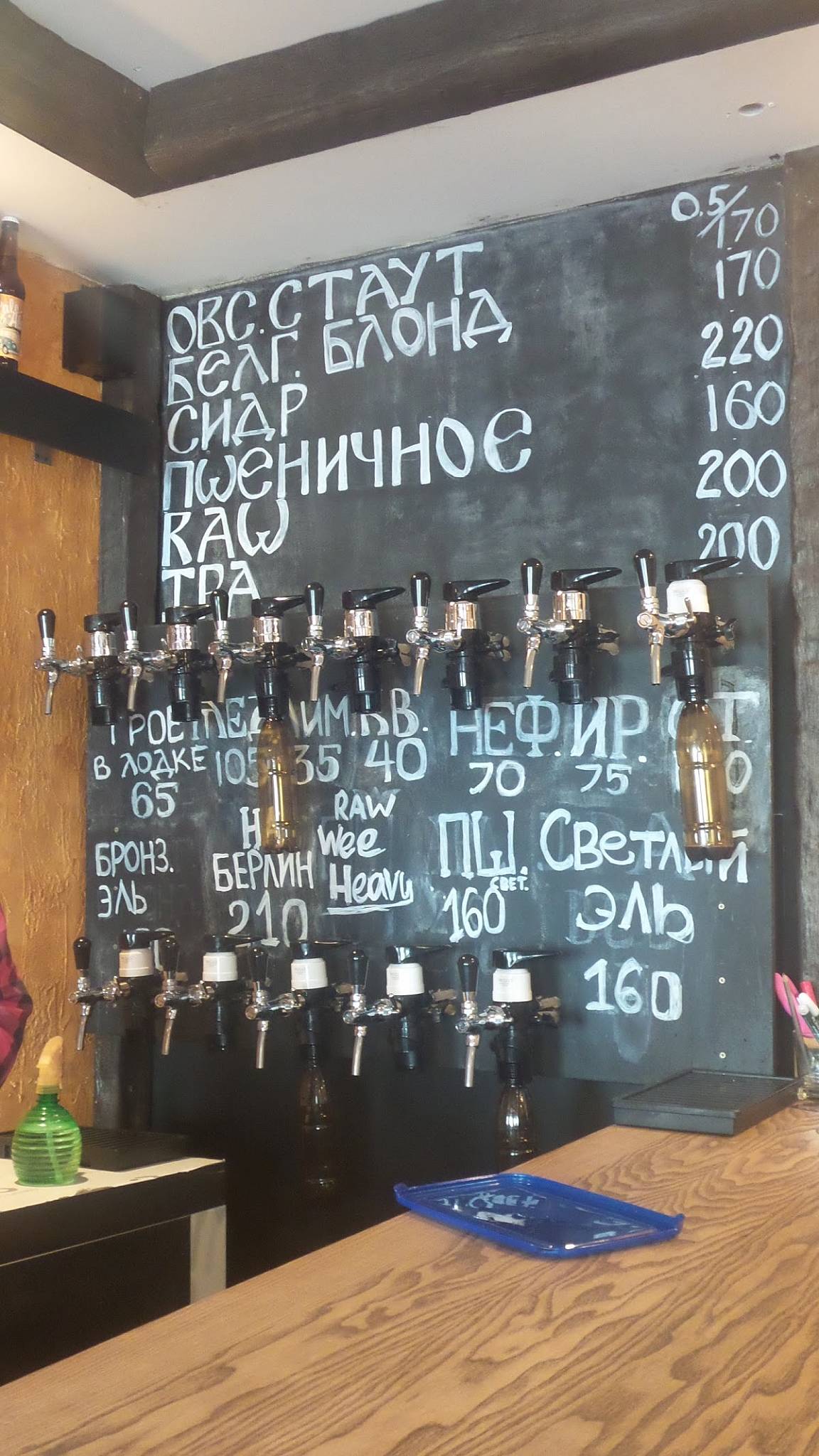 Пивная кузница меню