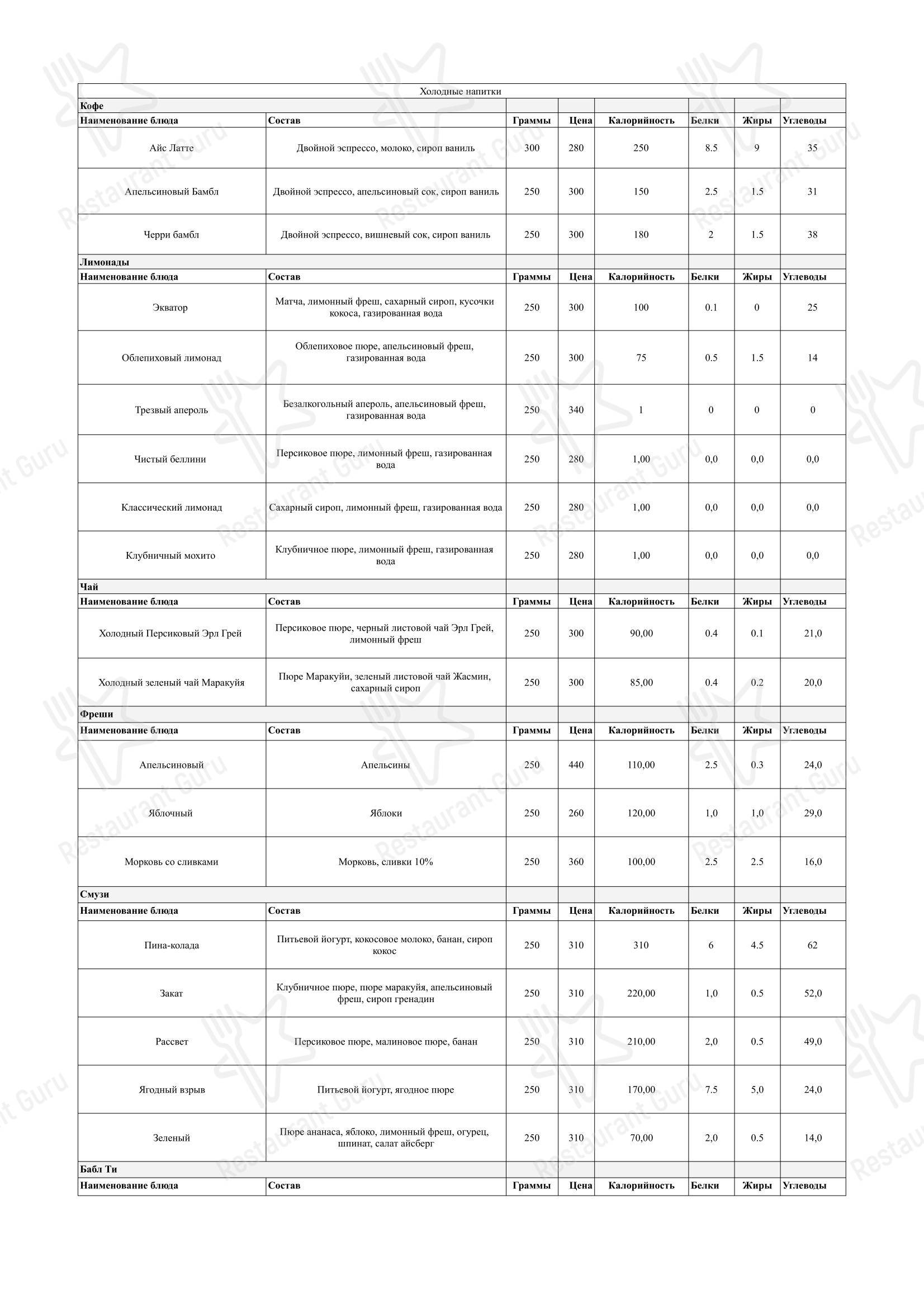 Меню напитков кафе Поинт в Санкт-Петербурге