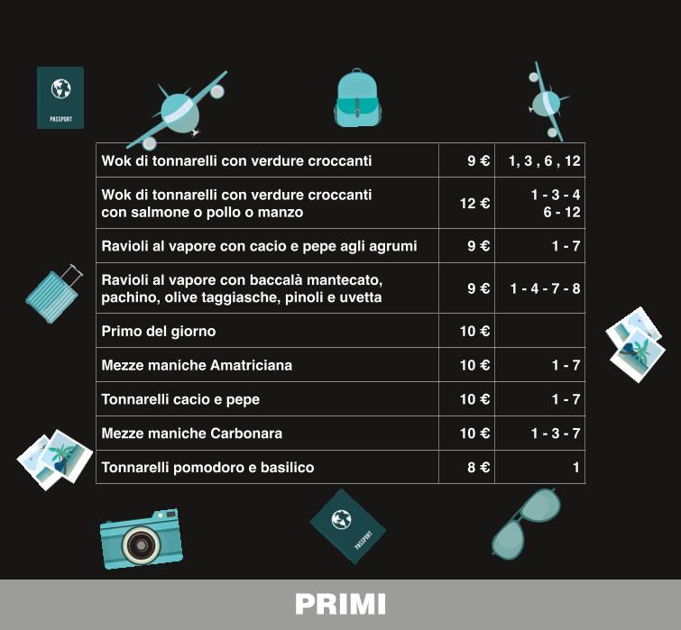 Il Forte caffè e cucina меню