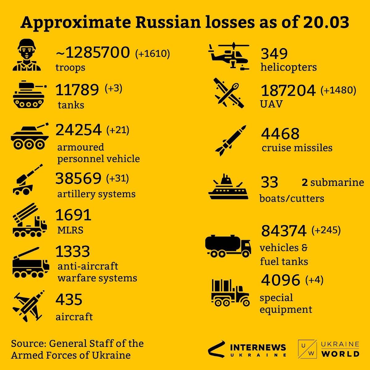 Высота 5642 меню