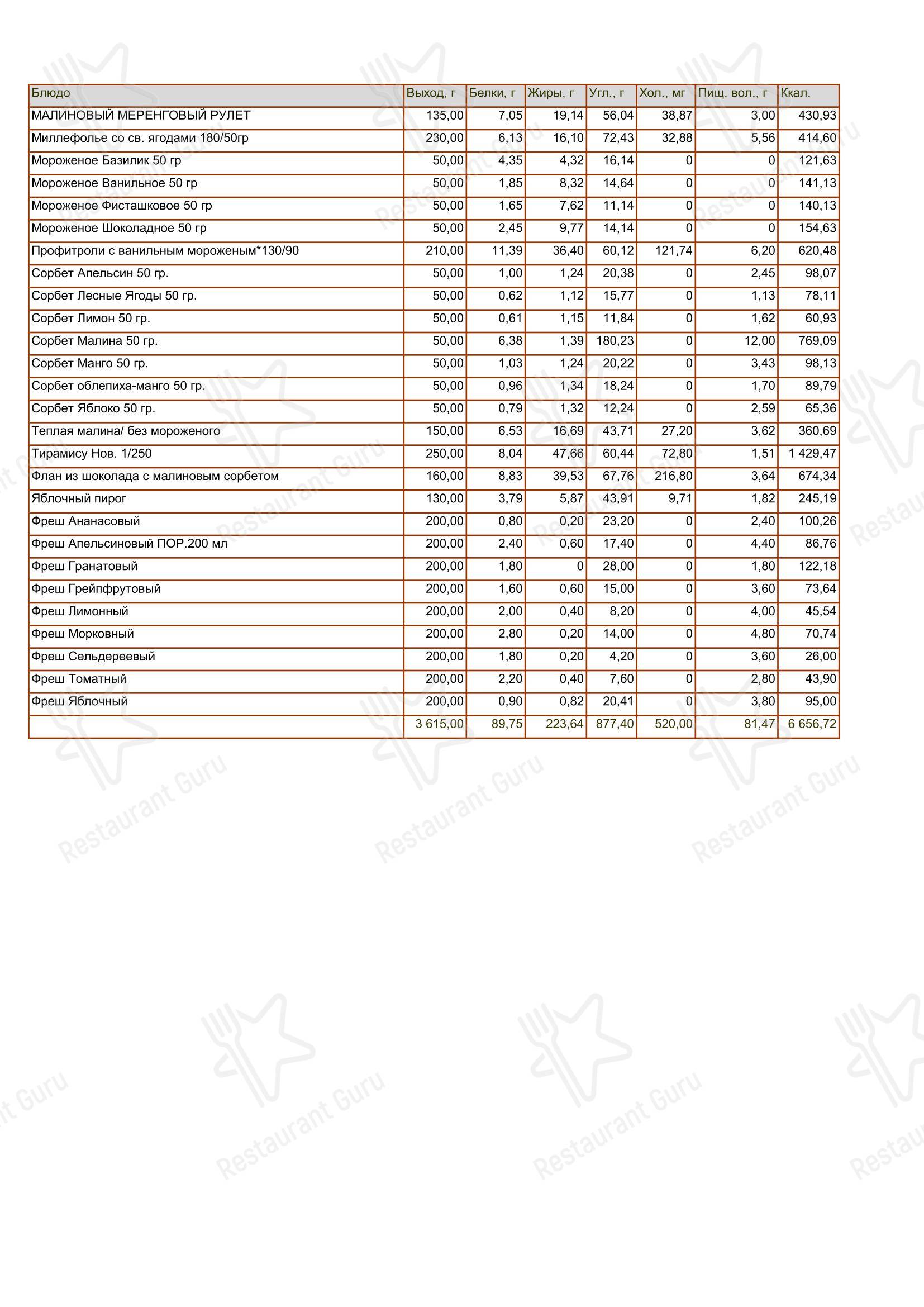 Меню ресторана Семифреддо - Wine Menu