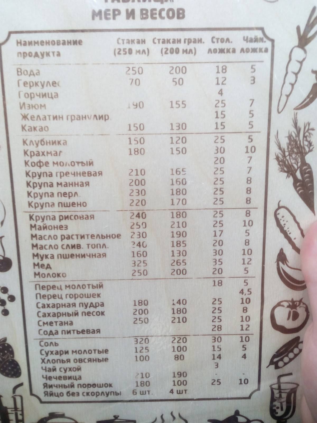 Суши Таун меню