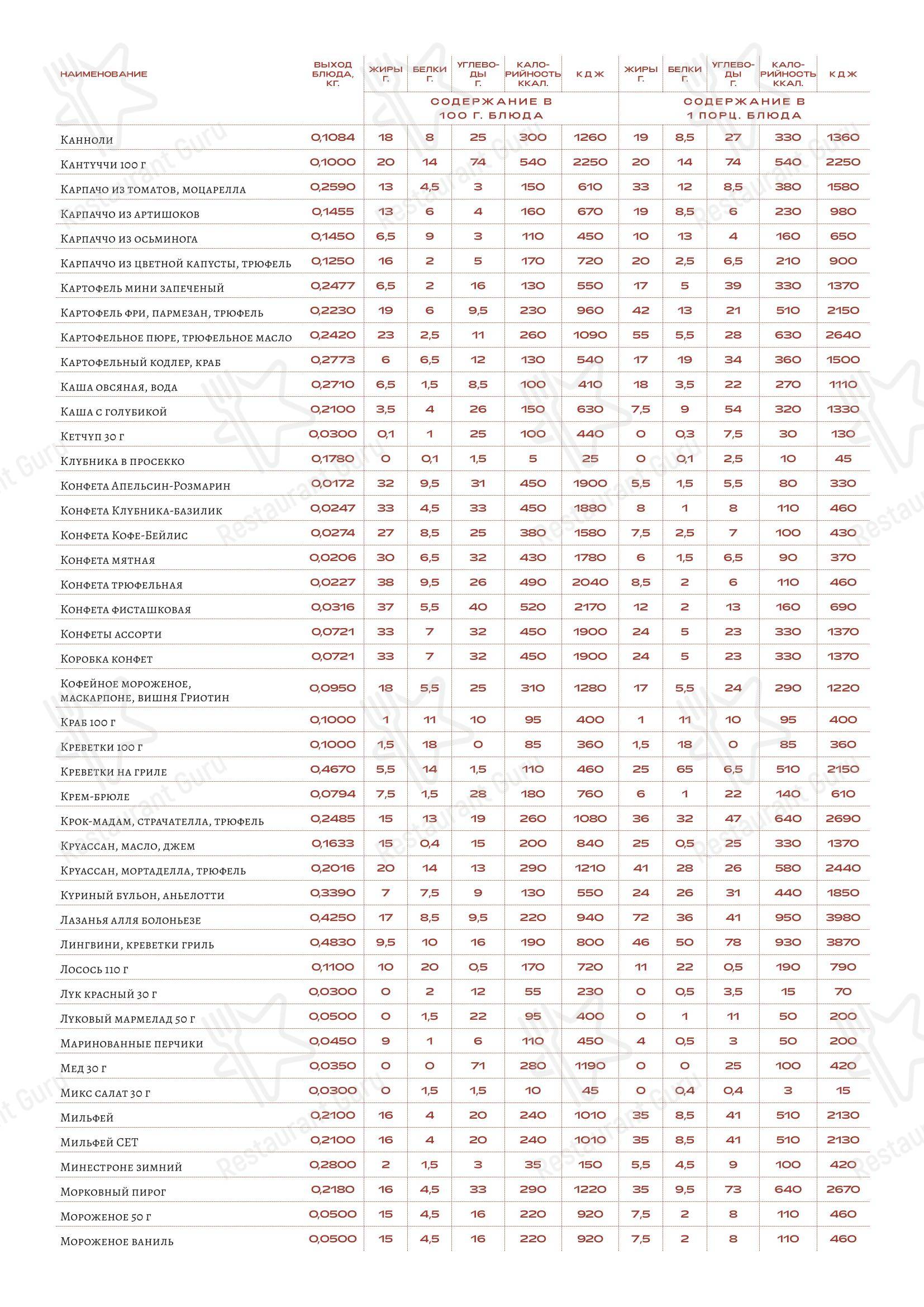 Dinner Menu ресторана Loro