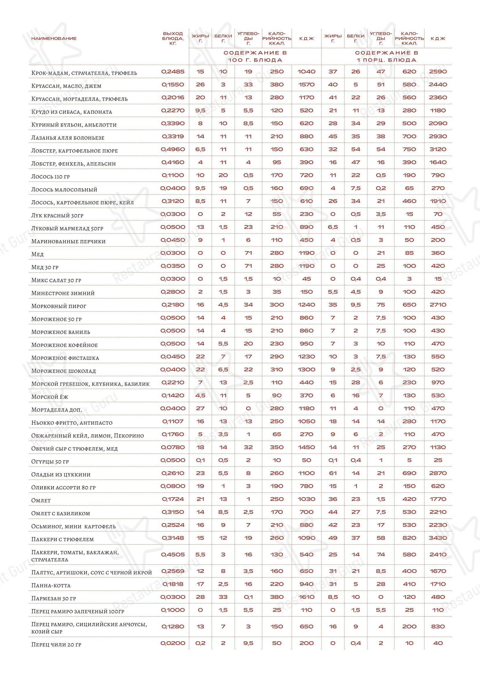 Takeaway Menu ресторана Loro в Москве