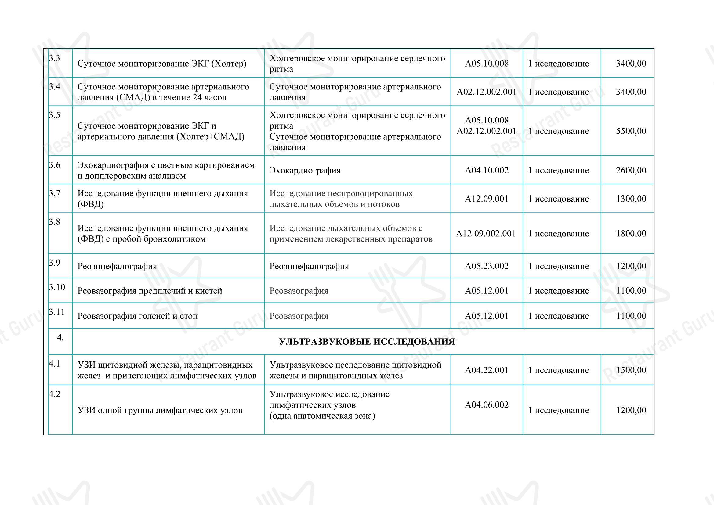 Коктейльная карта ресторана Орбита в Санкт-Петербурге
