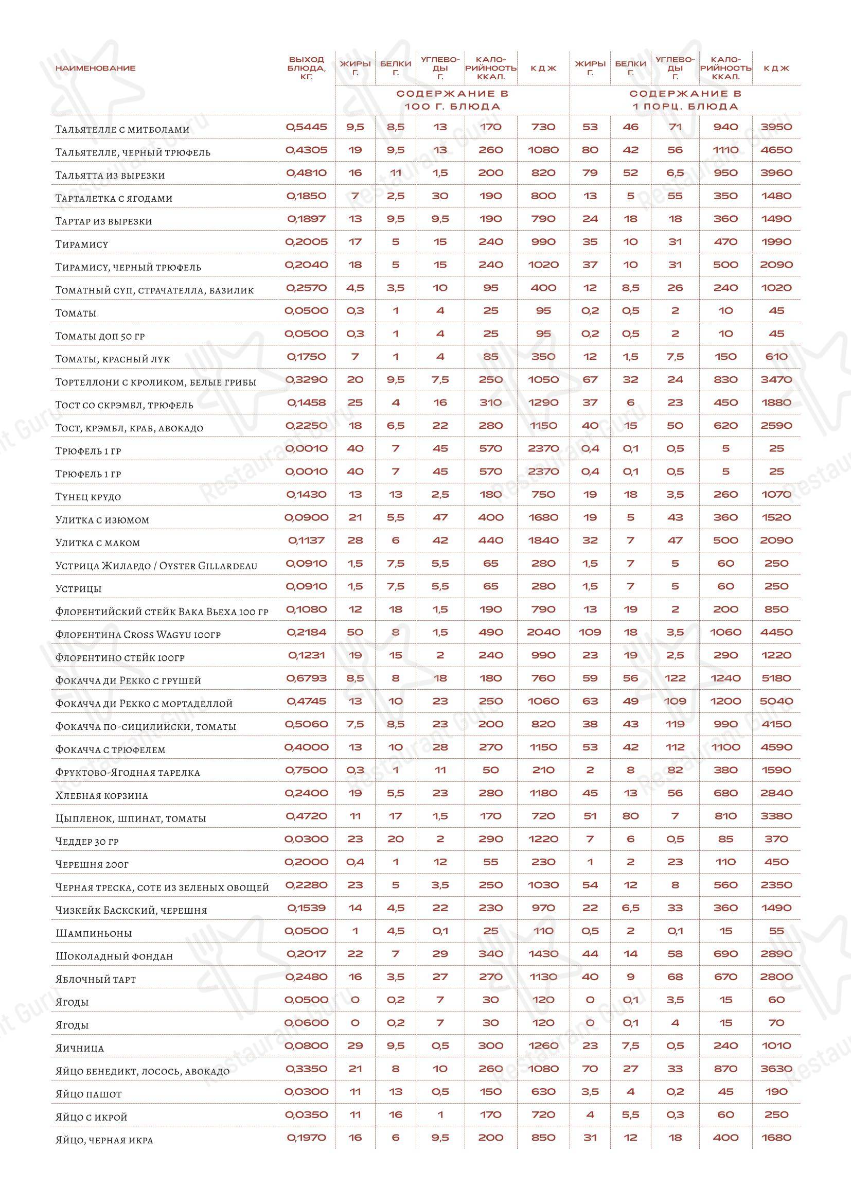 Takeaway Menu ресторана Loro в Москве