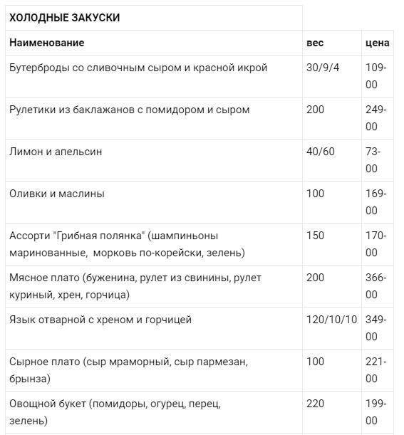 Кафе Седьмое НЕБО - Молодежный - Обнинск Obninsk меню