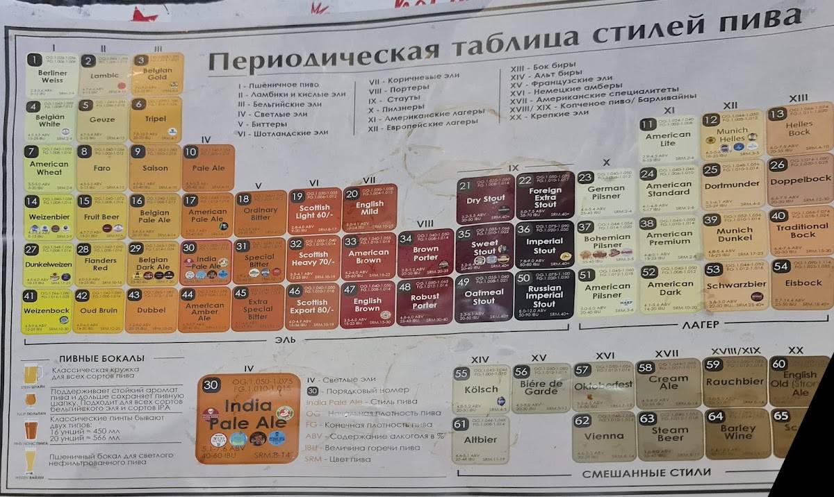 Биродром меню