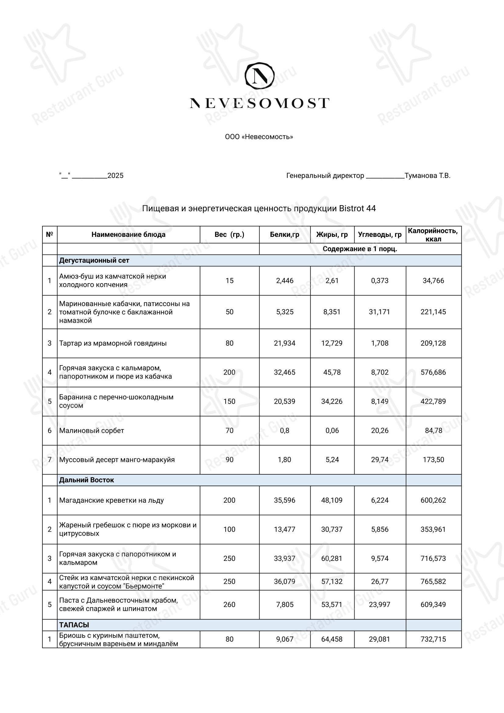 Меню ресторана Бистро 44 - Основное меню
