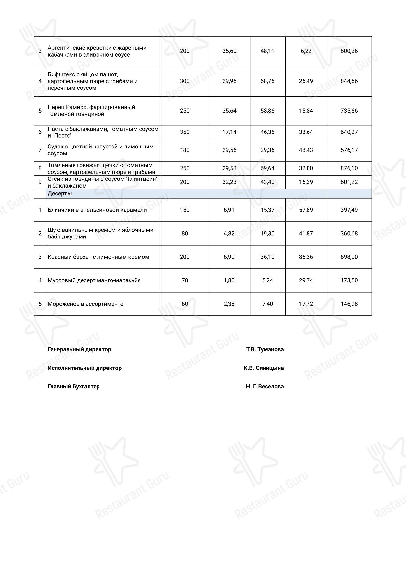 Меню ресторана Бистро 44 - Основное меню